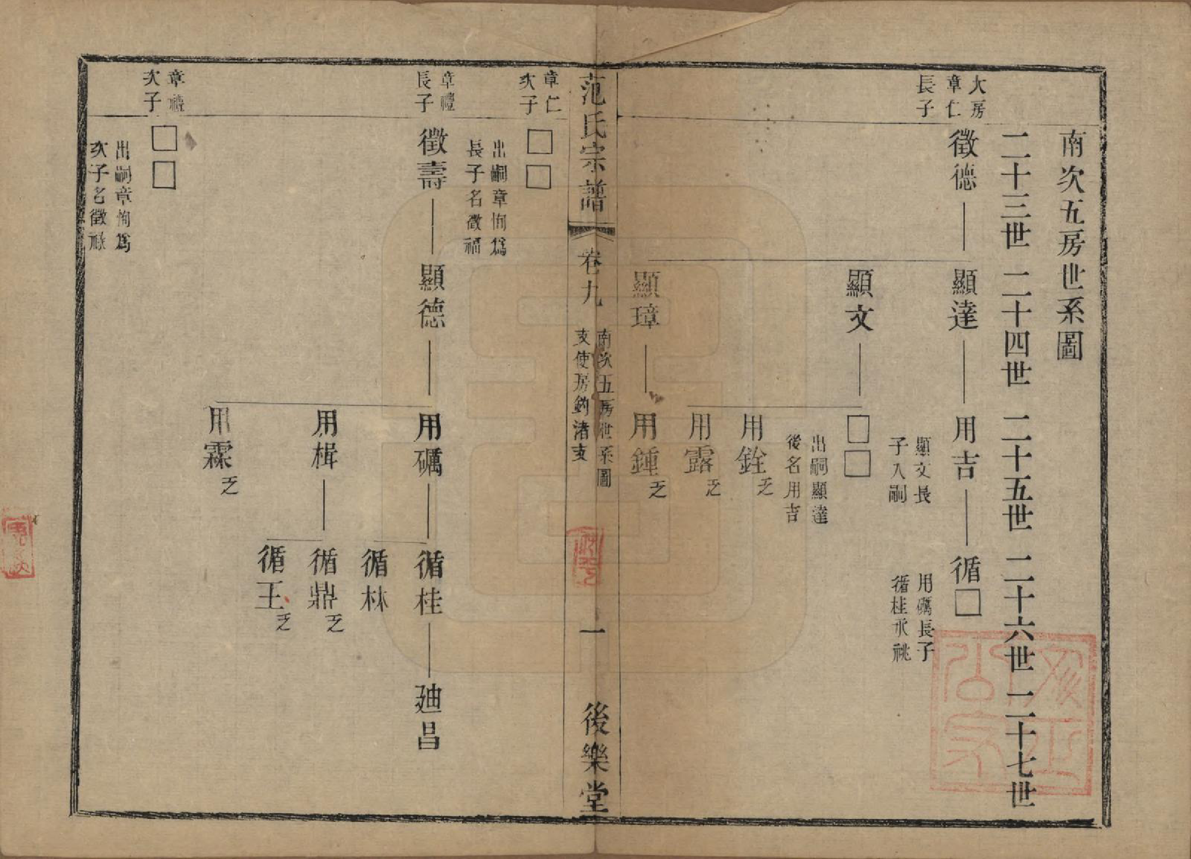 GTJP0324.范.江苏常熟.范氏历代宗谱十卷首一卷.清光绪十八年（1892）_009.pdf