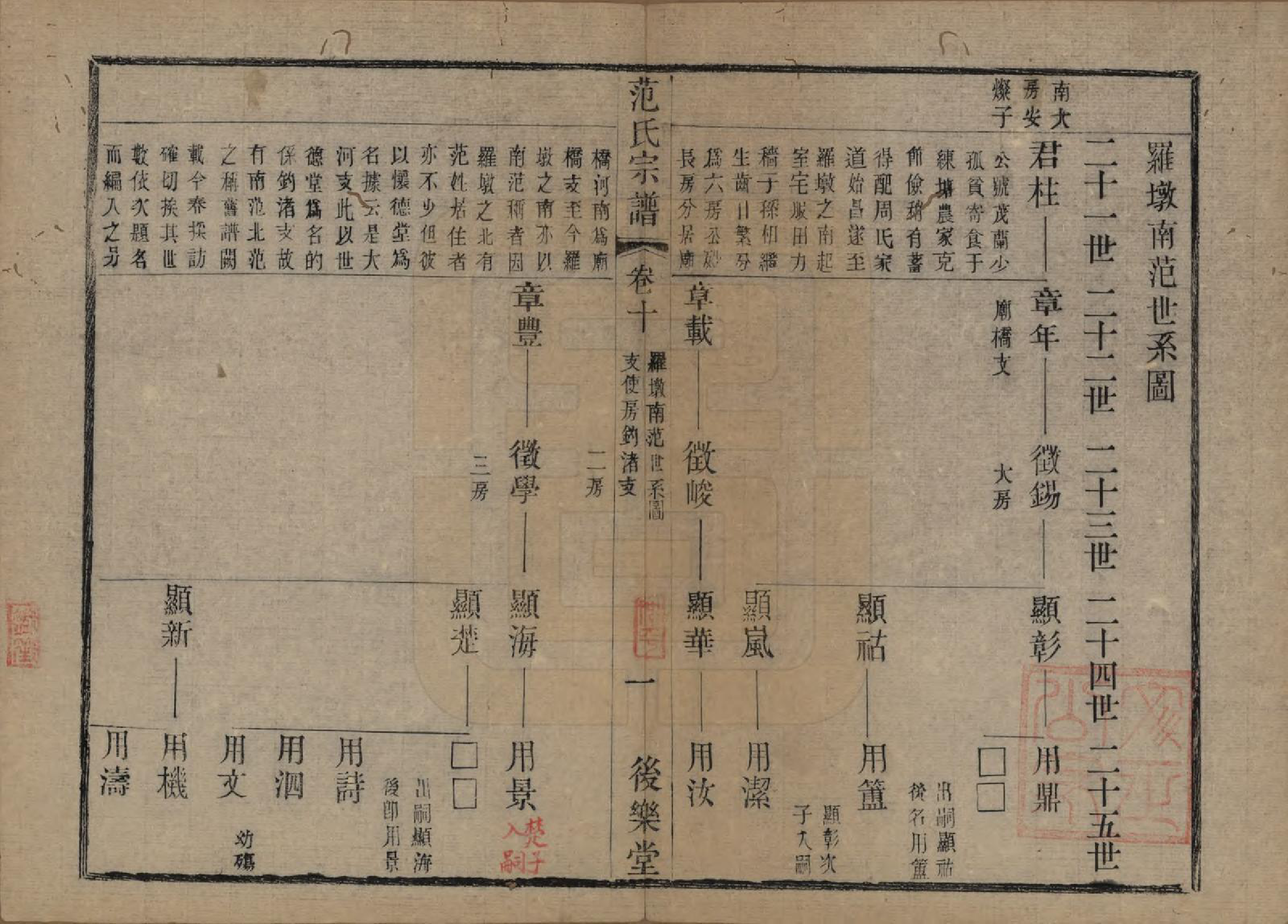 GTJP0324.范.江苏常熟.范氏历代宗谱十卷首一卷.清光绪十八年（1892）_010.pdf