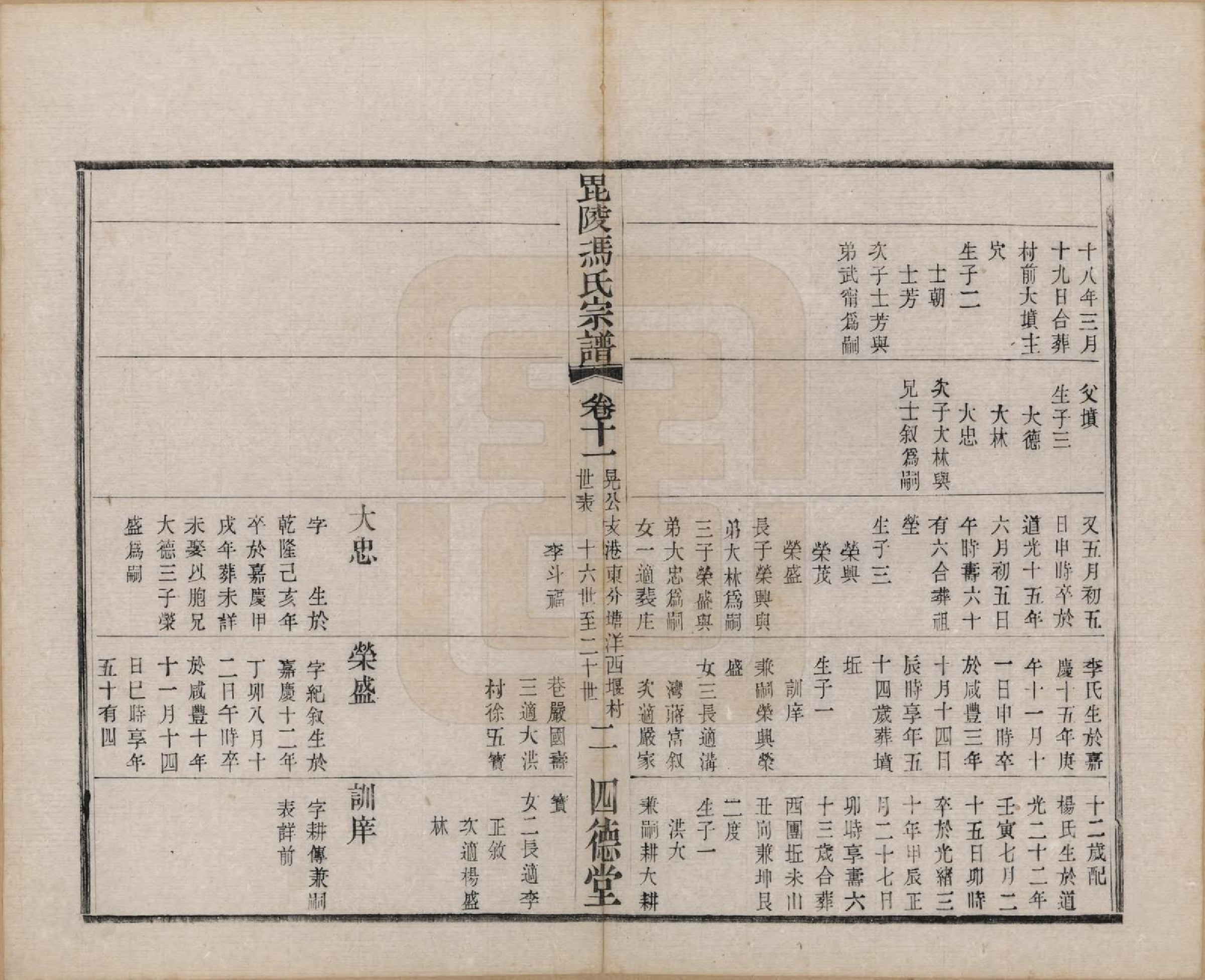 GTJP0347.冯.江苏毗陵.毗陵冯氏宗谱二十卷.民国十六年（1927）_011.pdf_第2页