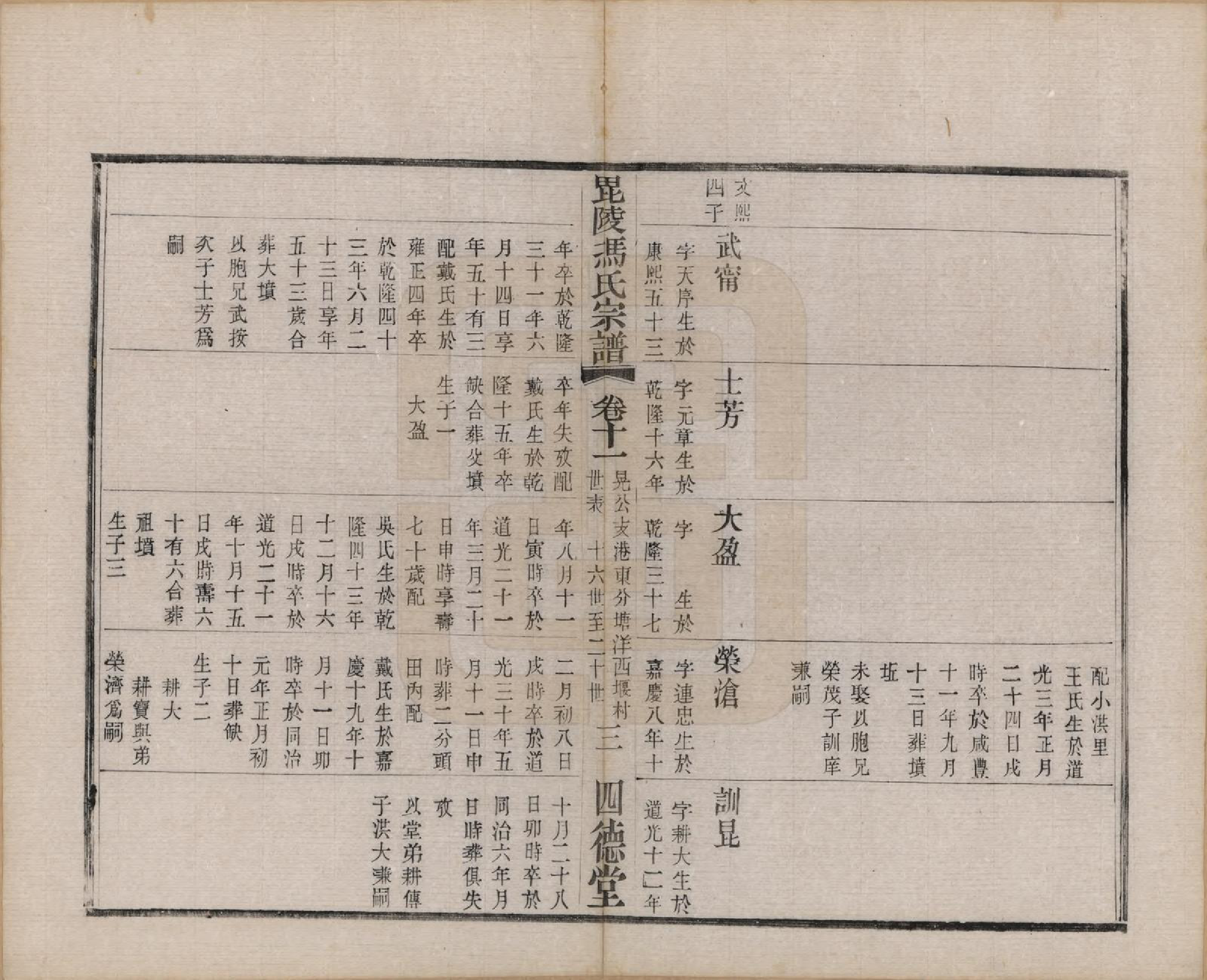 GTJP0347.冯.江苏毗陵.毗陵冯氏宗谱二十卷.民国十六年（1927）_011.pdf_第3页
