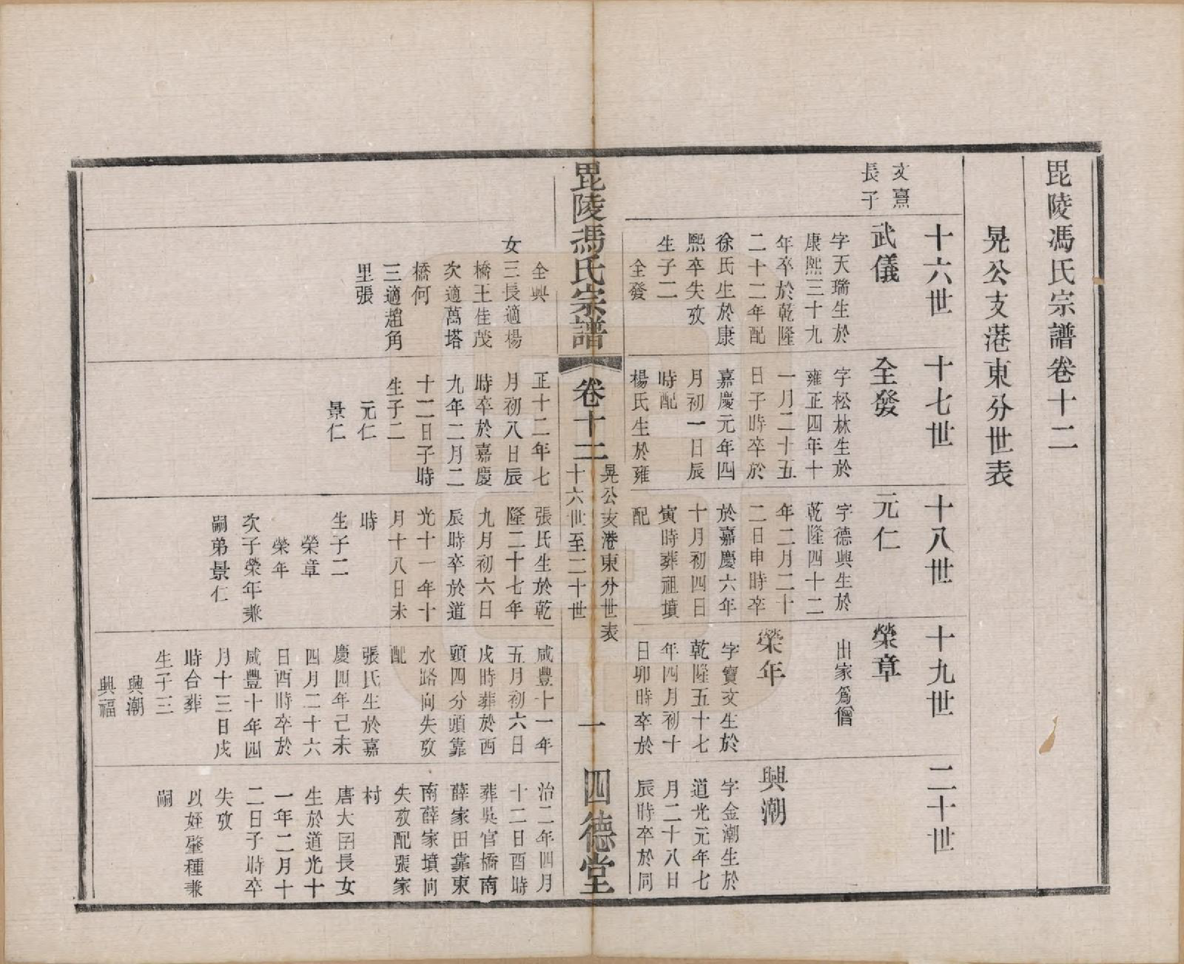 GTJP0347.冯.江苏毗陵.毗陵冯氏宗谱二十卷.民国十六年（1927）_012.pdf_第1页