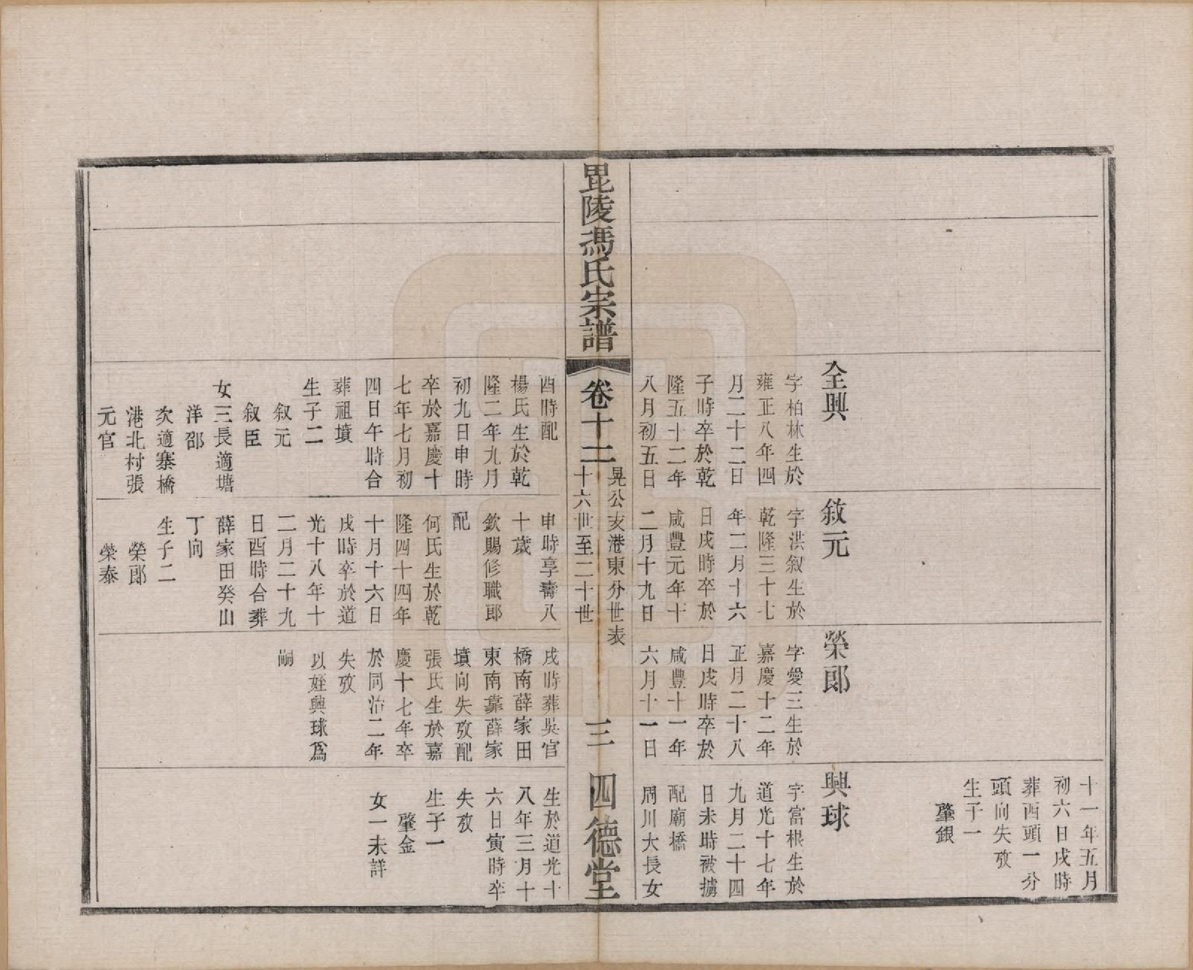 GTJP0347.冯.江苏毗陵.毗陵冯氏宗谱二十卷.民国十六年（1927）_012.pdf_第3页