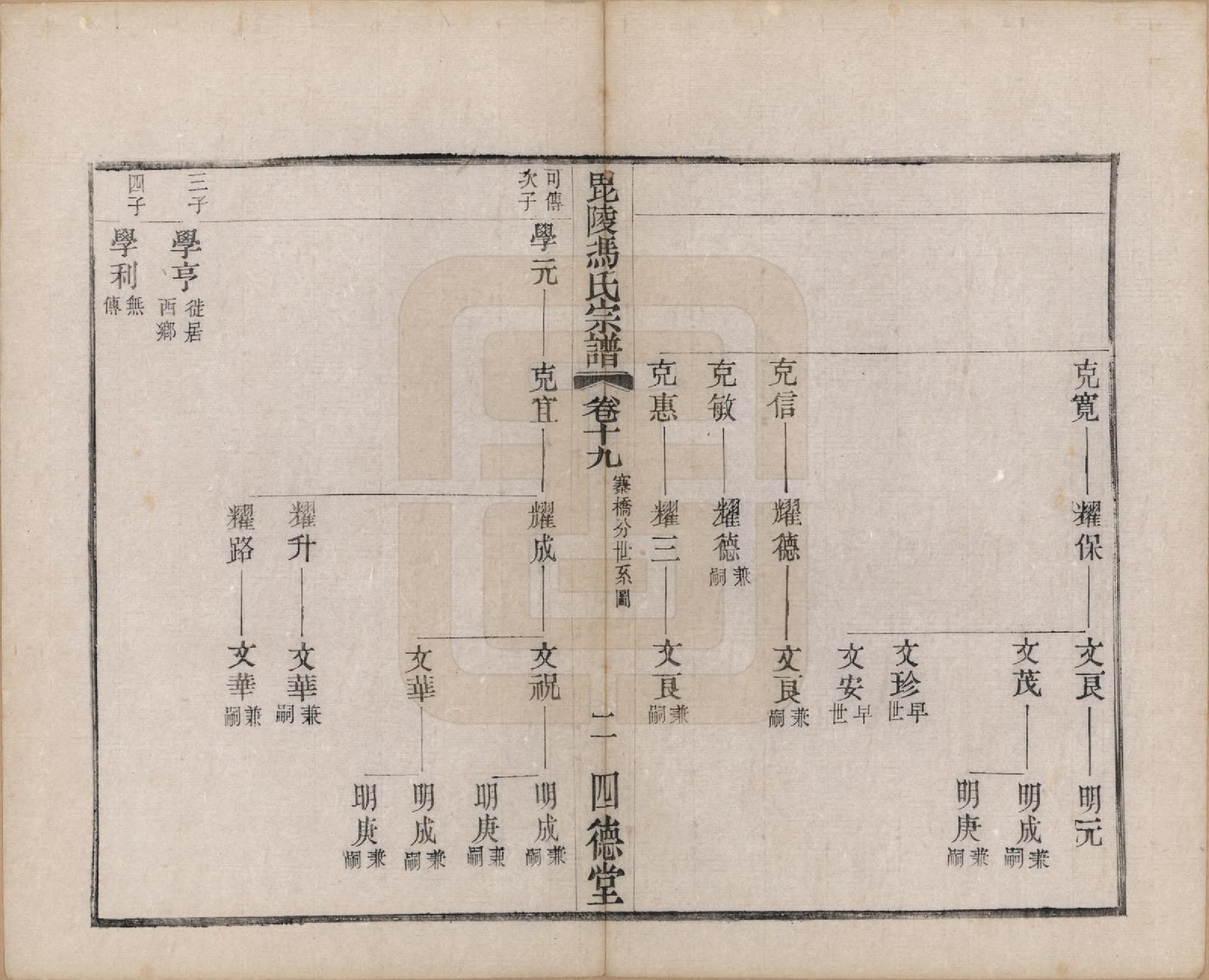 GTJP0347.冯.江苏毗陵.毗陵冯氏宗谱二十卷.民国十六年（1927）_019.pdf_第2页