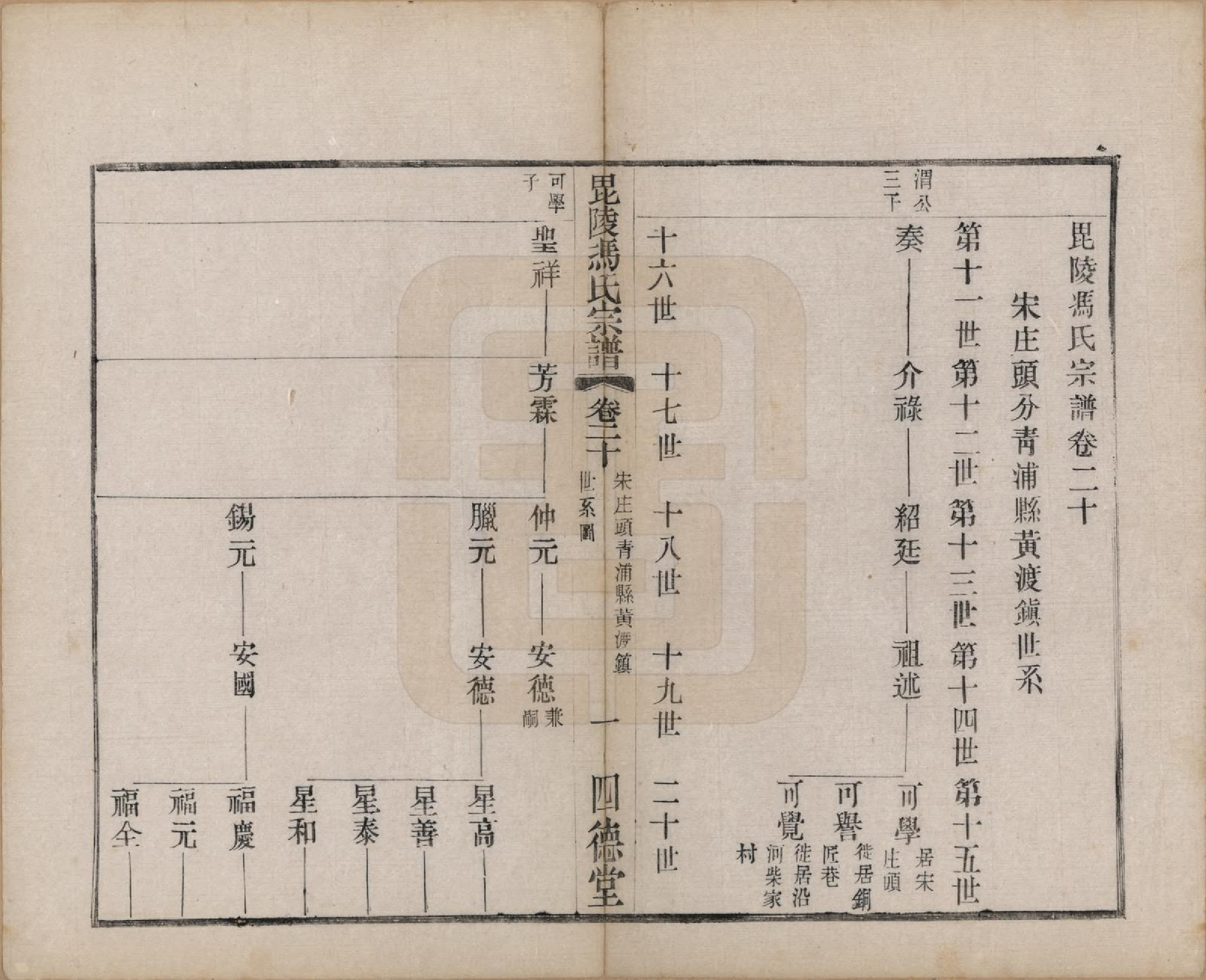 GTJP0347.冯.江苏毗陵.毗陵冯氏宗谱二十卷.民国十六年（1927）_020.pdf_第1页