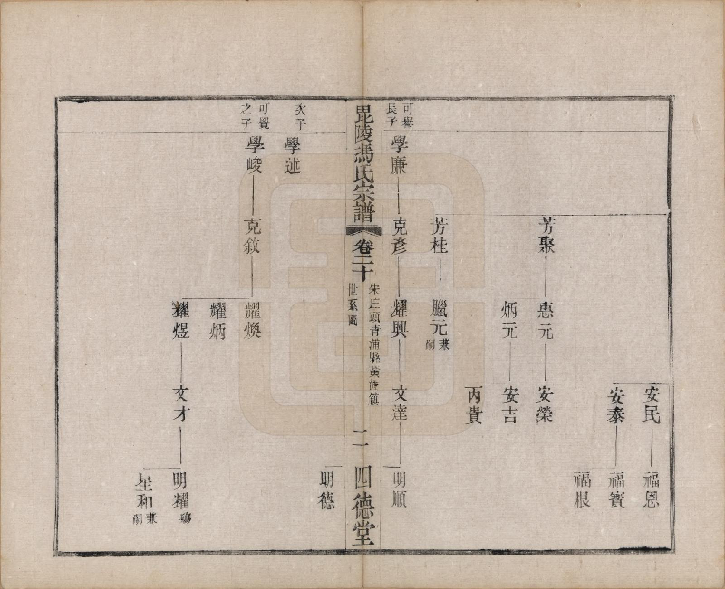 GTJP0347.冯.江苏毗陵.毗陵冯氏宗谱二十卷.民国十六年（1927）_020.pdf_第2页