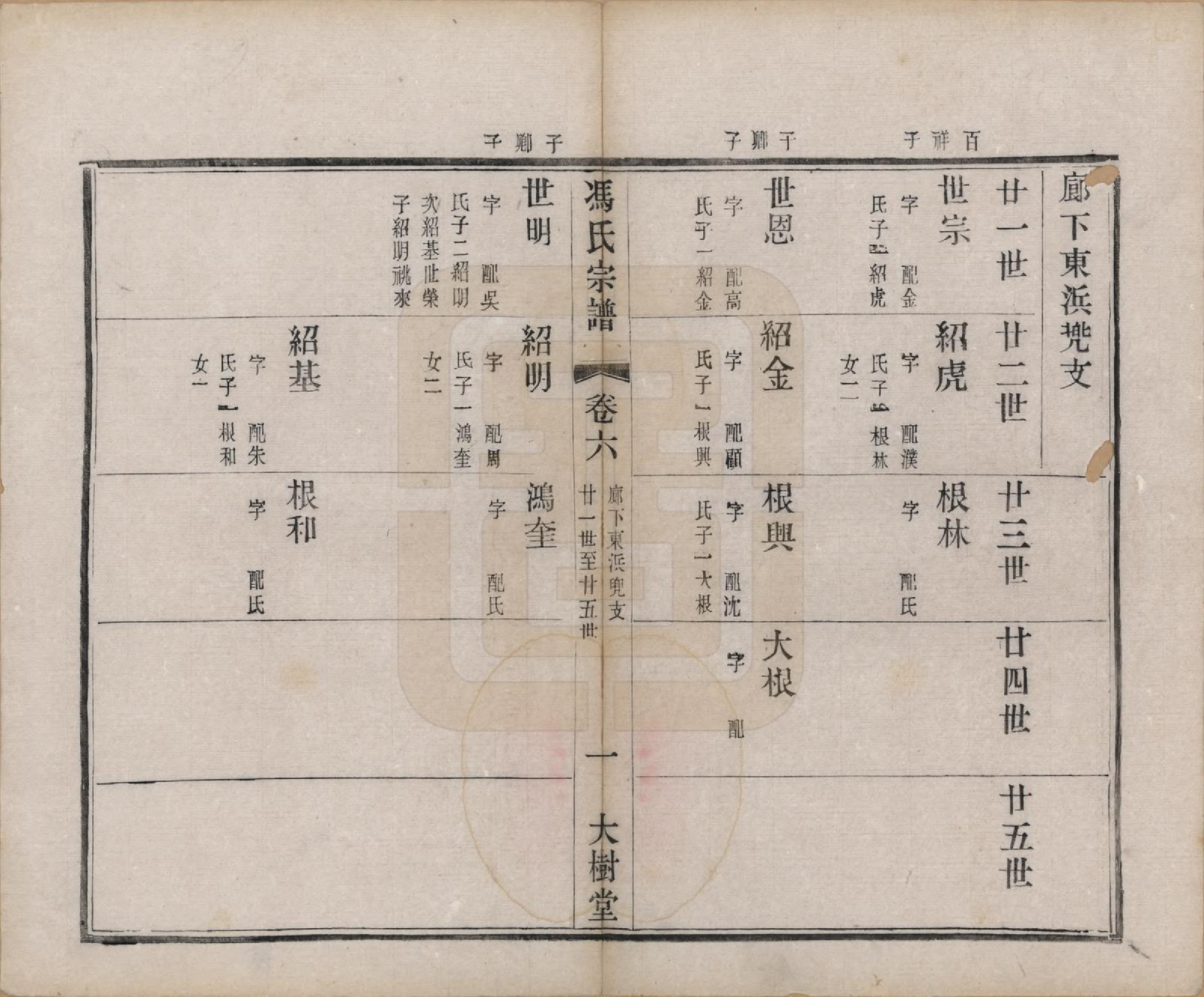 GTJP0348.冯.江苏无锡.冯氏宗谱八卷.民国五年（1916）_006.pdf_第2页