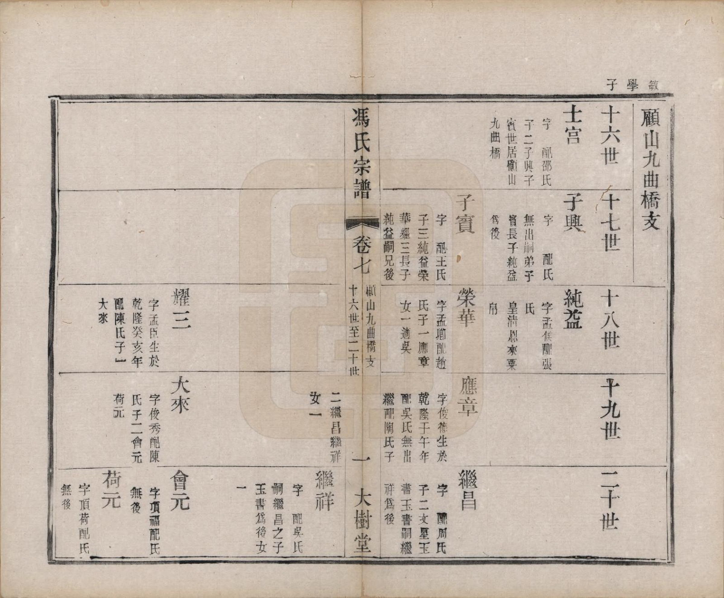 GTJP0348.冯.江苏无锡.冯氏宗谱八卷.民国五年（1916）_007.pdf_第2页