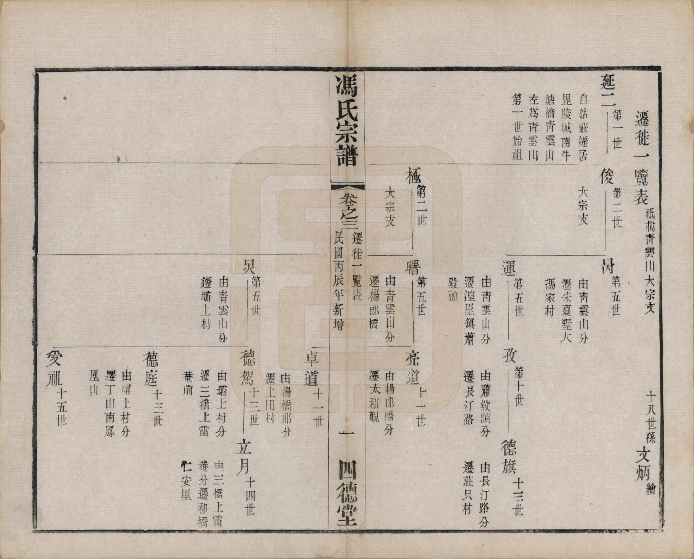 GTJP0349.冯.江苏毗陵.冯氏宗谱十二卷.民国五年（1916）_003.pdf