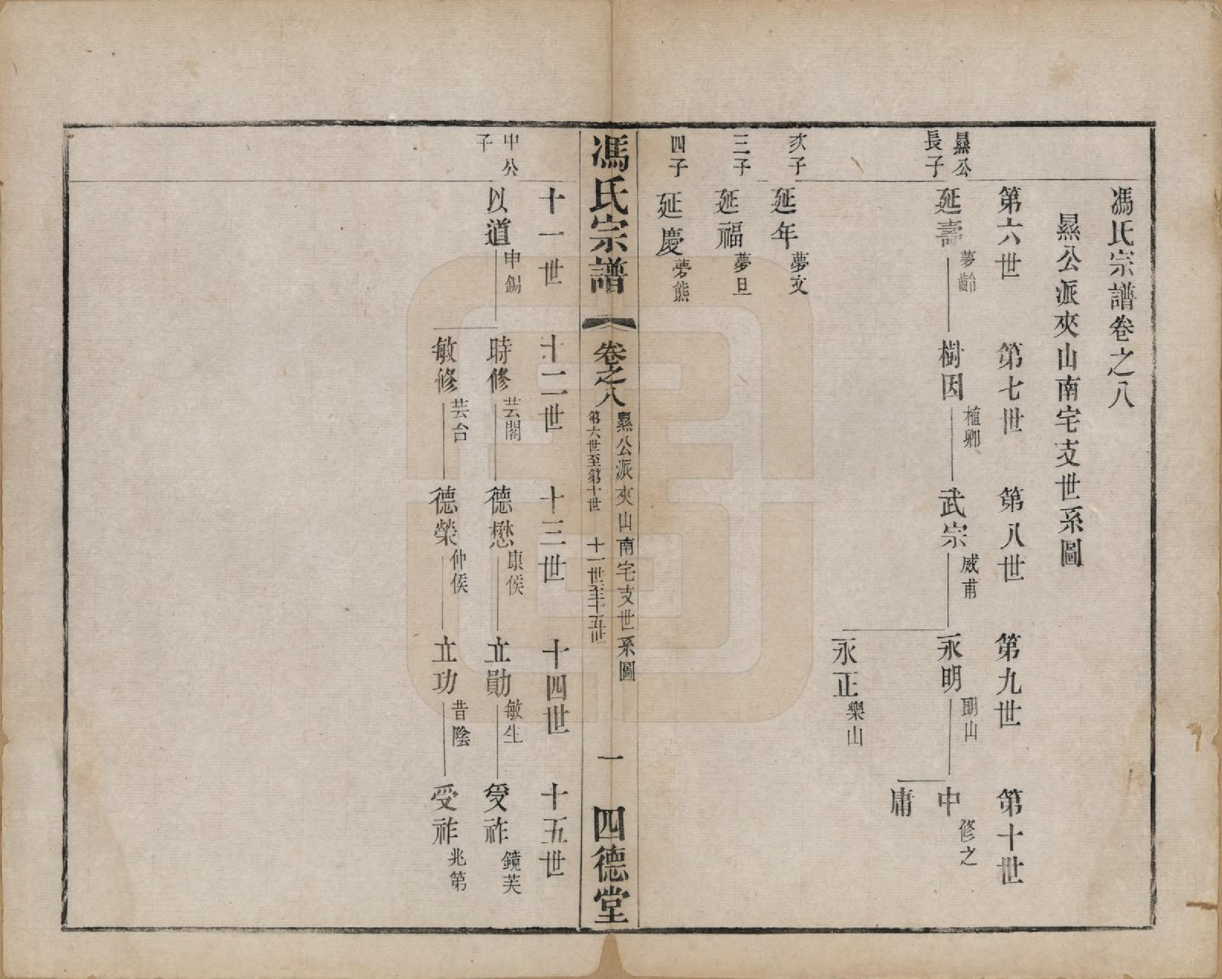 GTJP0349.冯.江苏毗陵.冯氏宗谱十二卷.民国五年（1916）_008.pdf