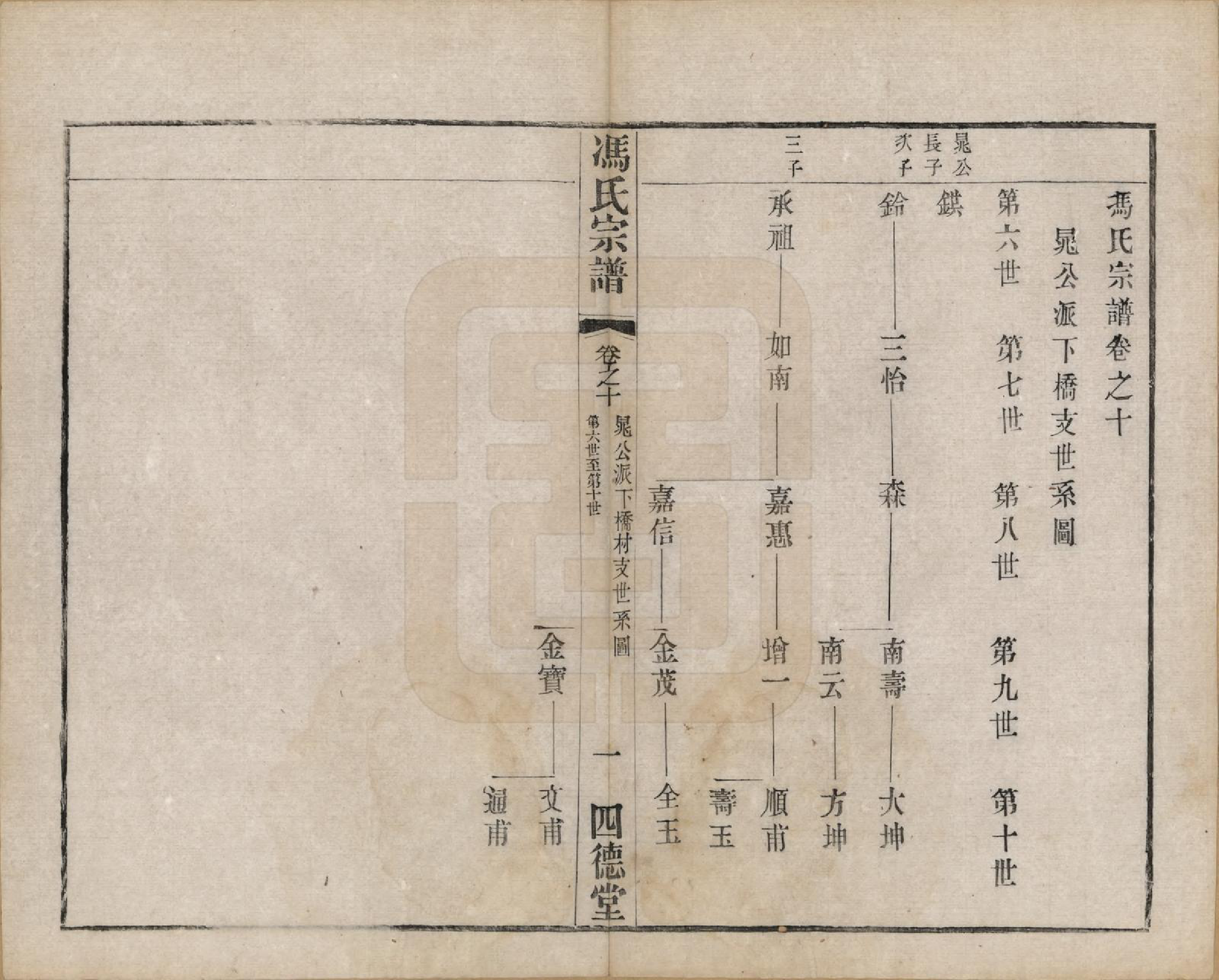 GTJP0349.冯.江苏毗陵.冯氏宗谱十二卷.民国五年（1916）_010.pdf