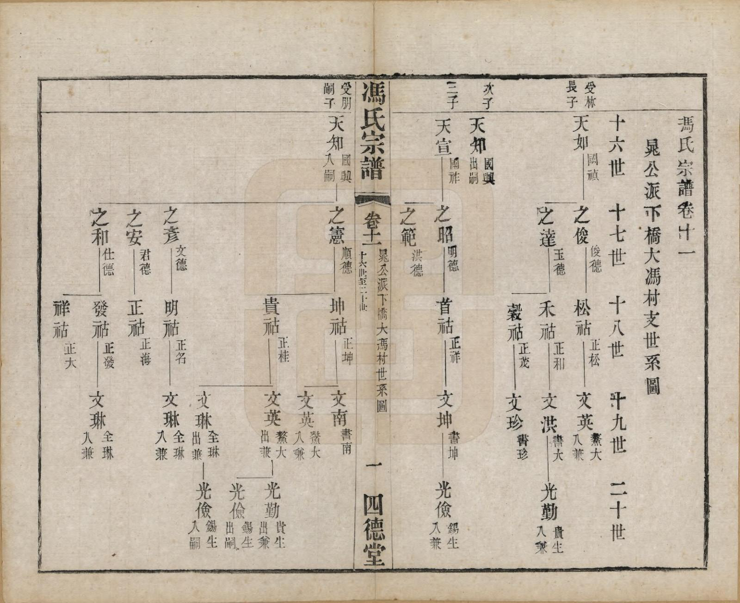 GTJP0349.冯.江苏毗陵.冯氏宗谱十二卷.民国五年（1916）_011.pdf