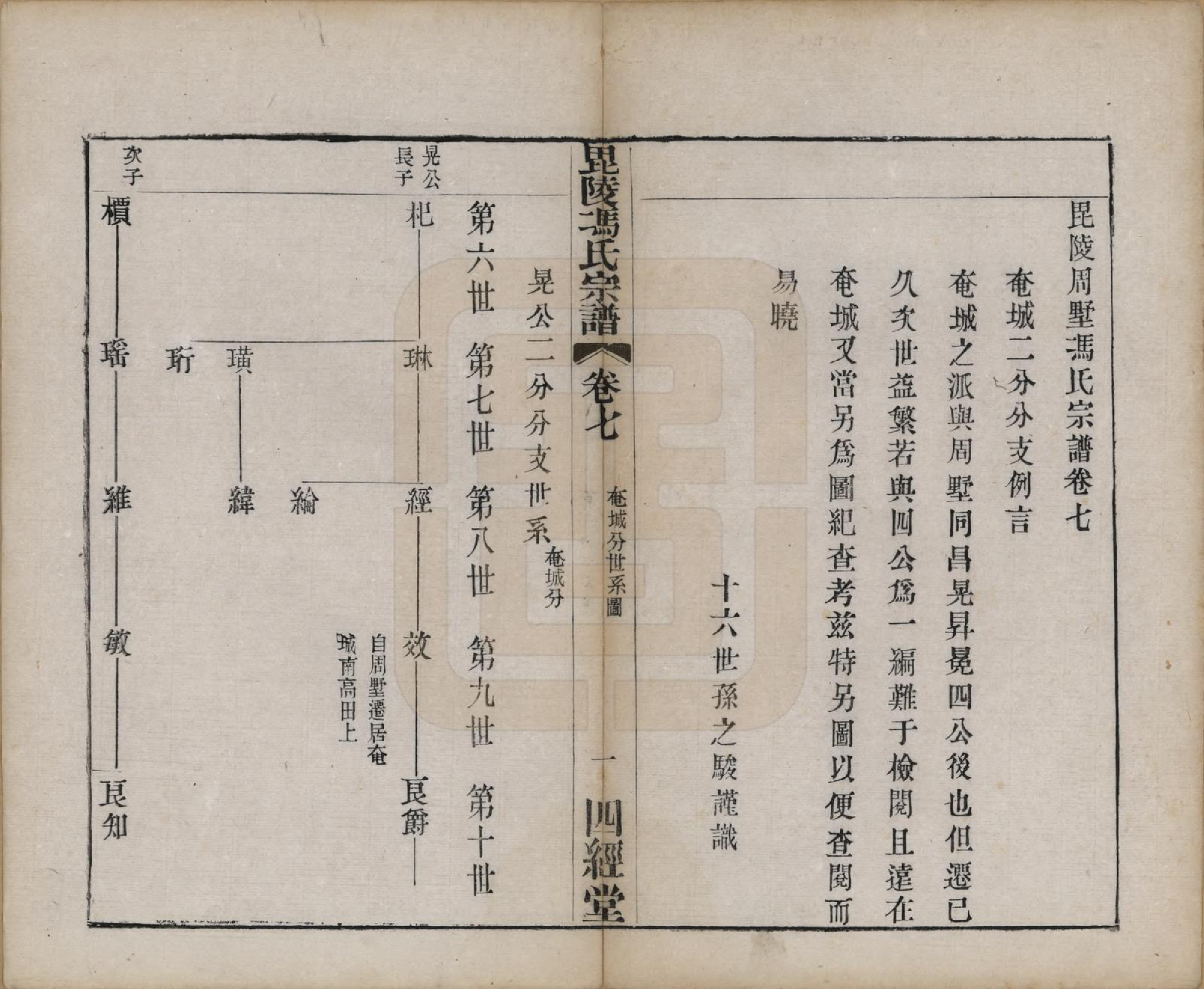 GTJP0355.冯.江苏毗陵.毗陵冯氏宗谱.清光绪3年[1877]_007.pdf
