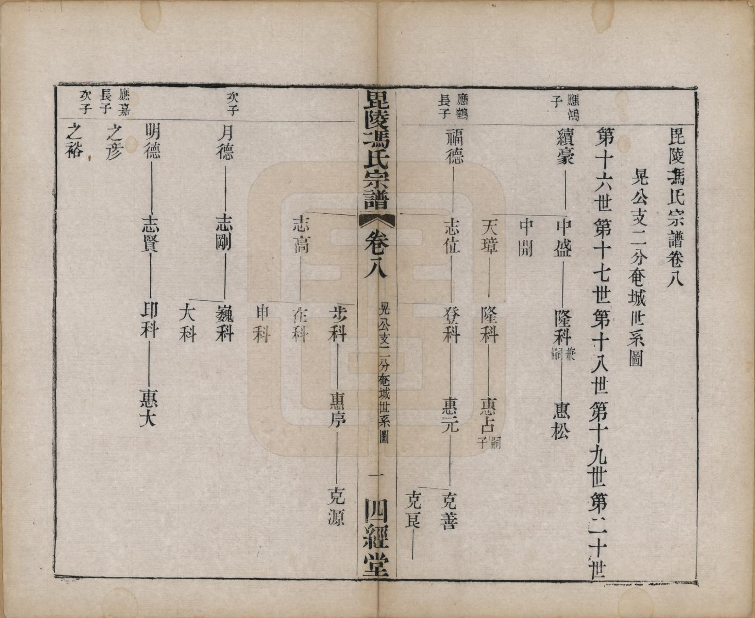 GTJP0355.冯.江苏毗陵.毗陵冯氏宗谱.清光绪3年[1877]_008.pdf