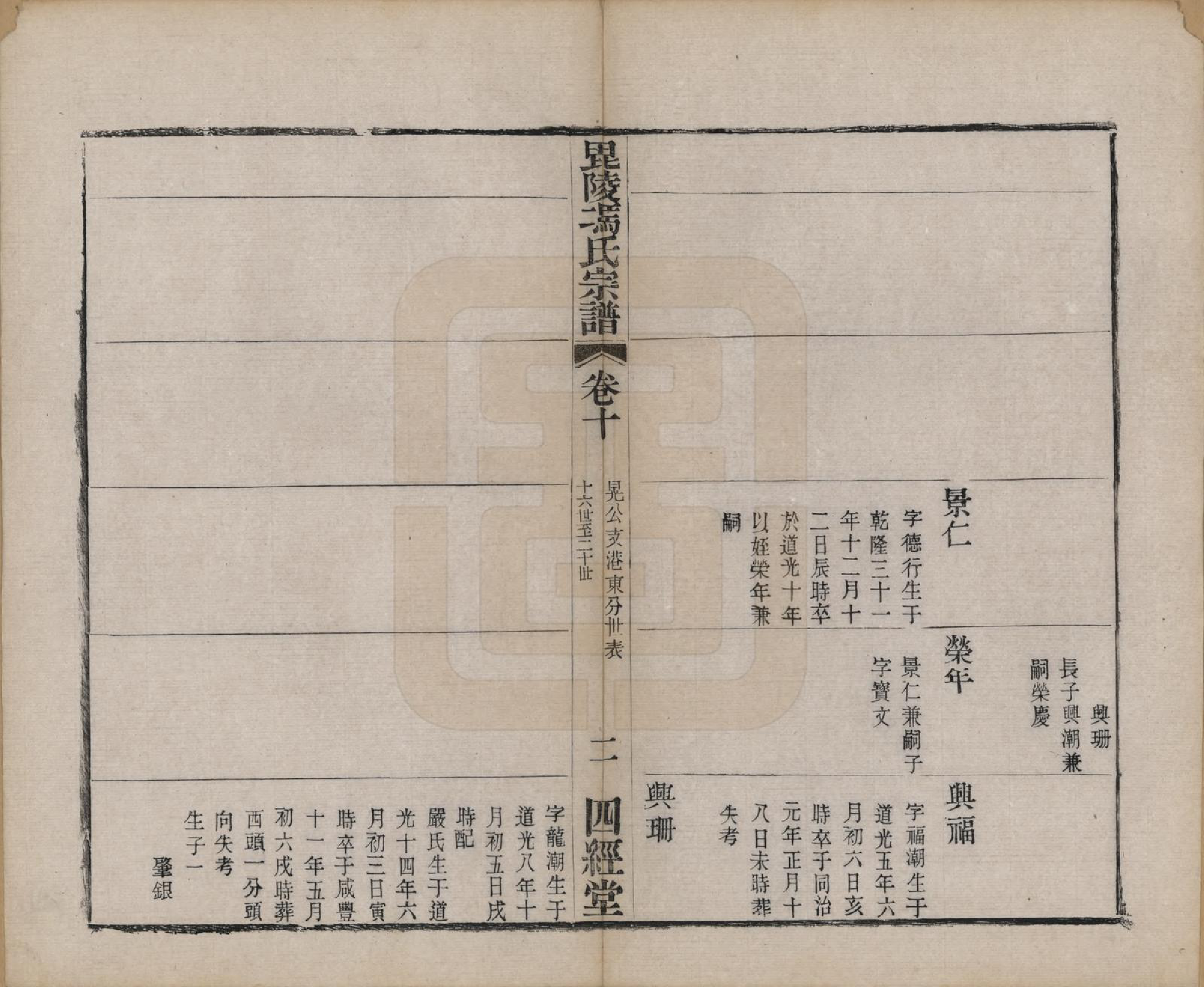 GTJP0355.冯.江苏毗陵.毗陵冯氏宗谱.清光绪3年[1877]_010.pdf_第2页