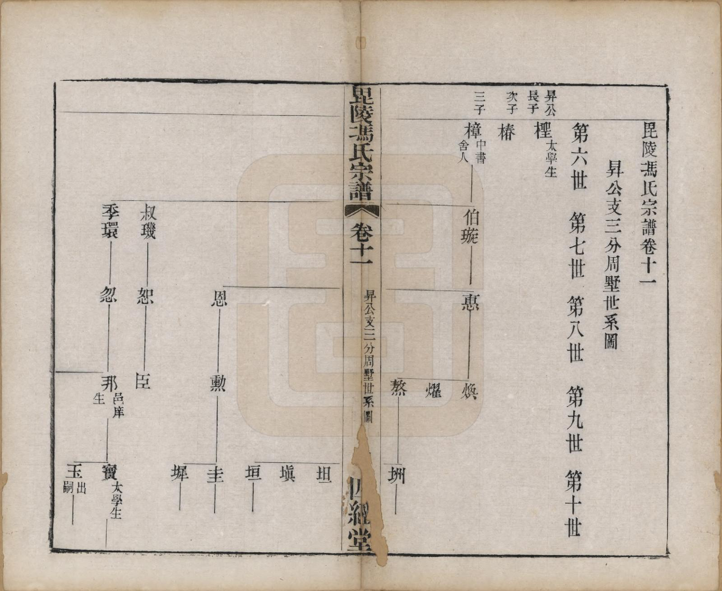 GTJP0355.冯.江苏毗陵.毗陵冯氏宗谱.清光绪3年[1877]_011.pdf