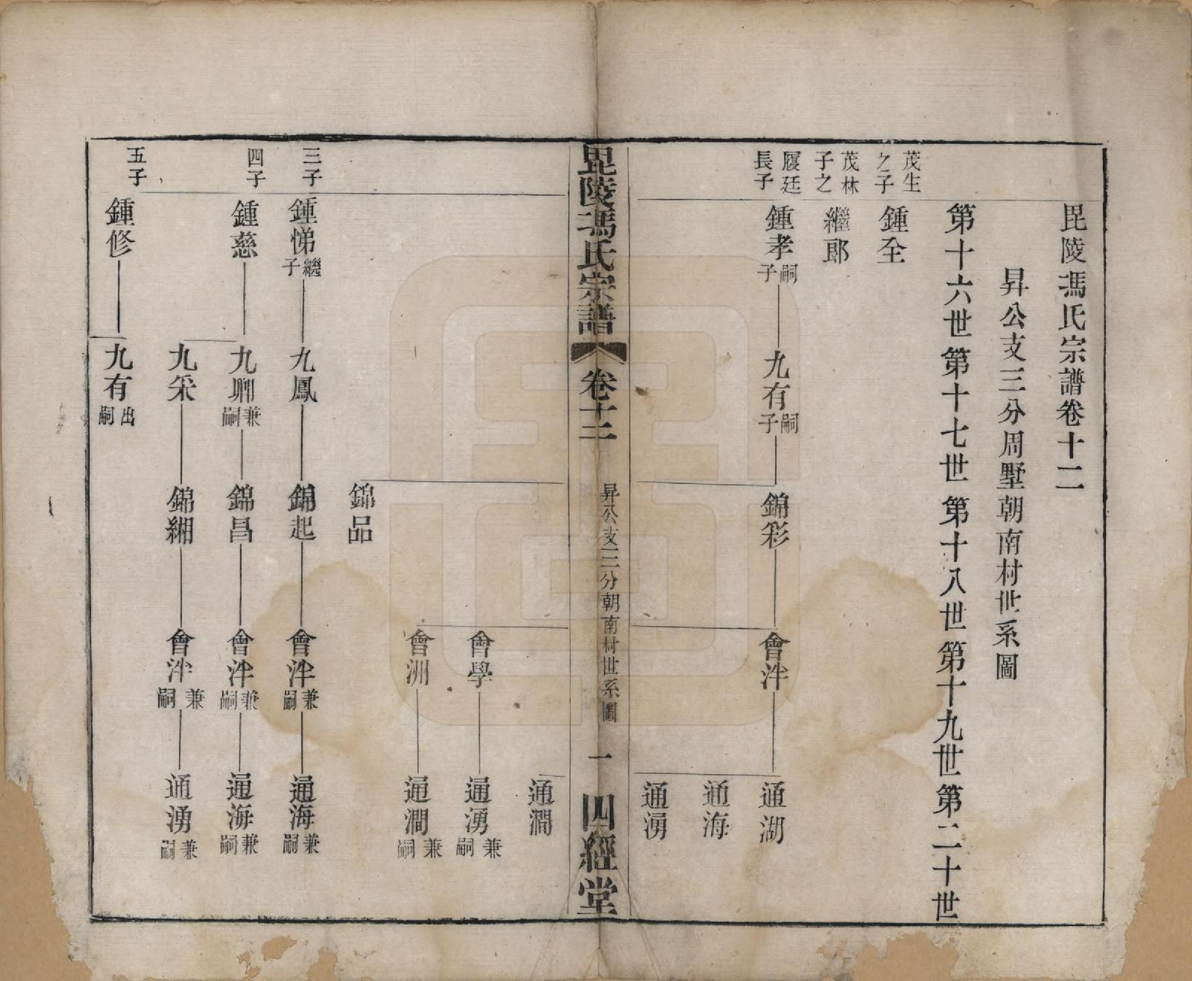 GTJP0355.冯.江苏毗陵.毗陵冯氏宗谱.清光绪3年[1877]_012.pdf
