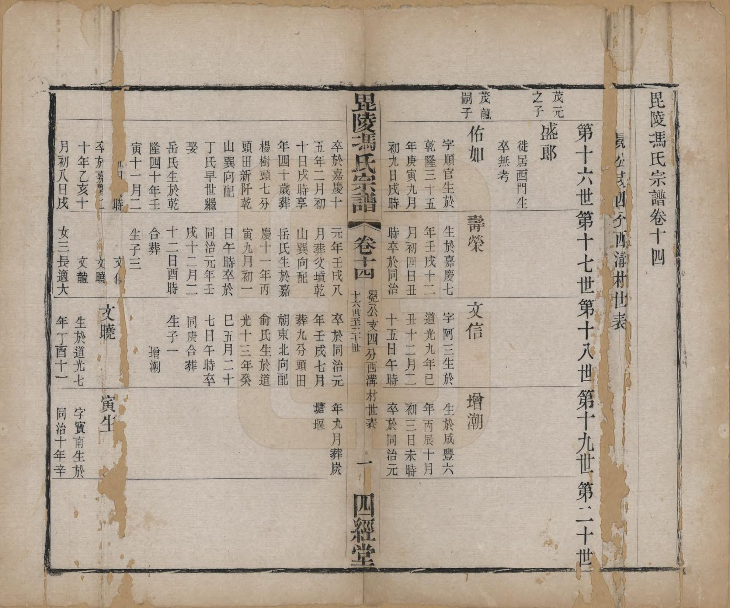 GTJP0355.冯.江苏毗陵.毗陵冯氏宗谱.清光绪3年[1877]_014.pdf