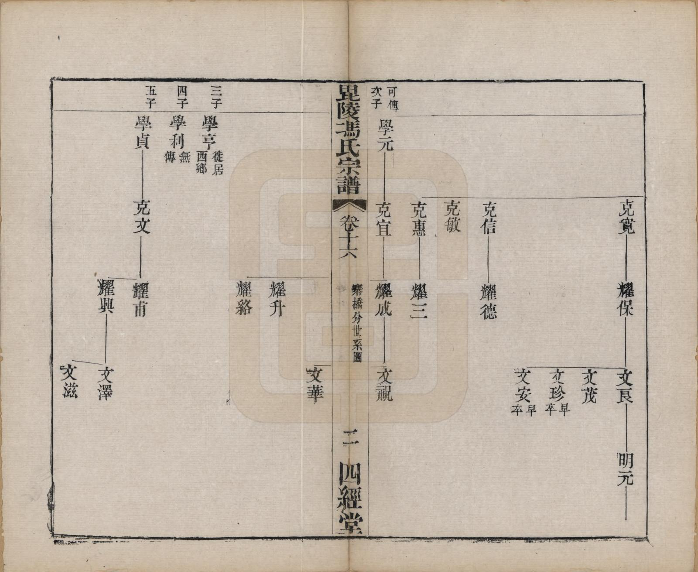 GTJP0355.冯.江苏毗陵.毗陵冯氏宗谱.清光绪3年[1877]_016.pdf_第2页