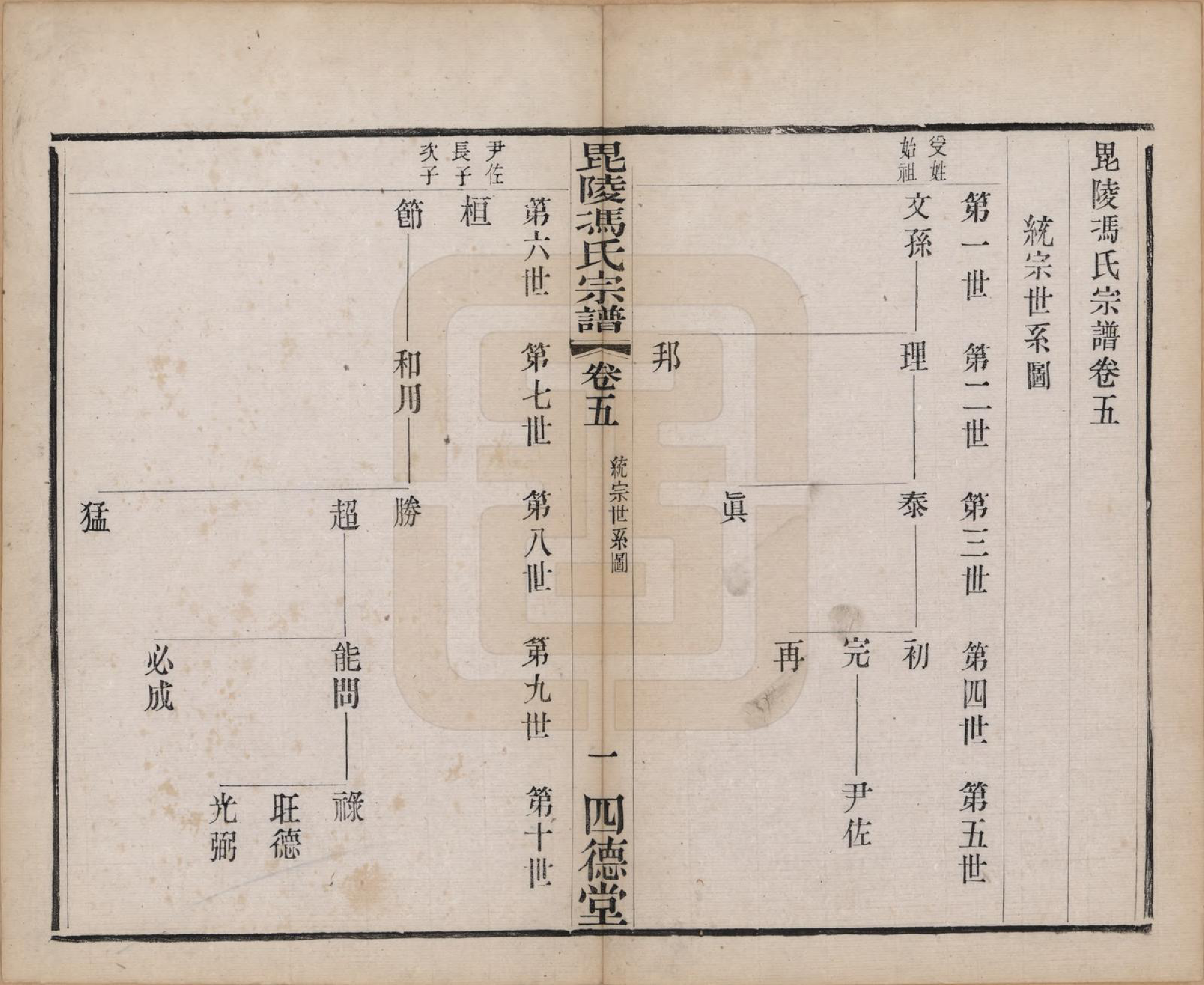 GTJP0358.冯.江苏毗陵.毗陵冯氏宗谱十八卷.清光绪二十九年（1903）_005.pdf_第2页