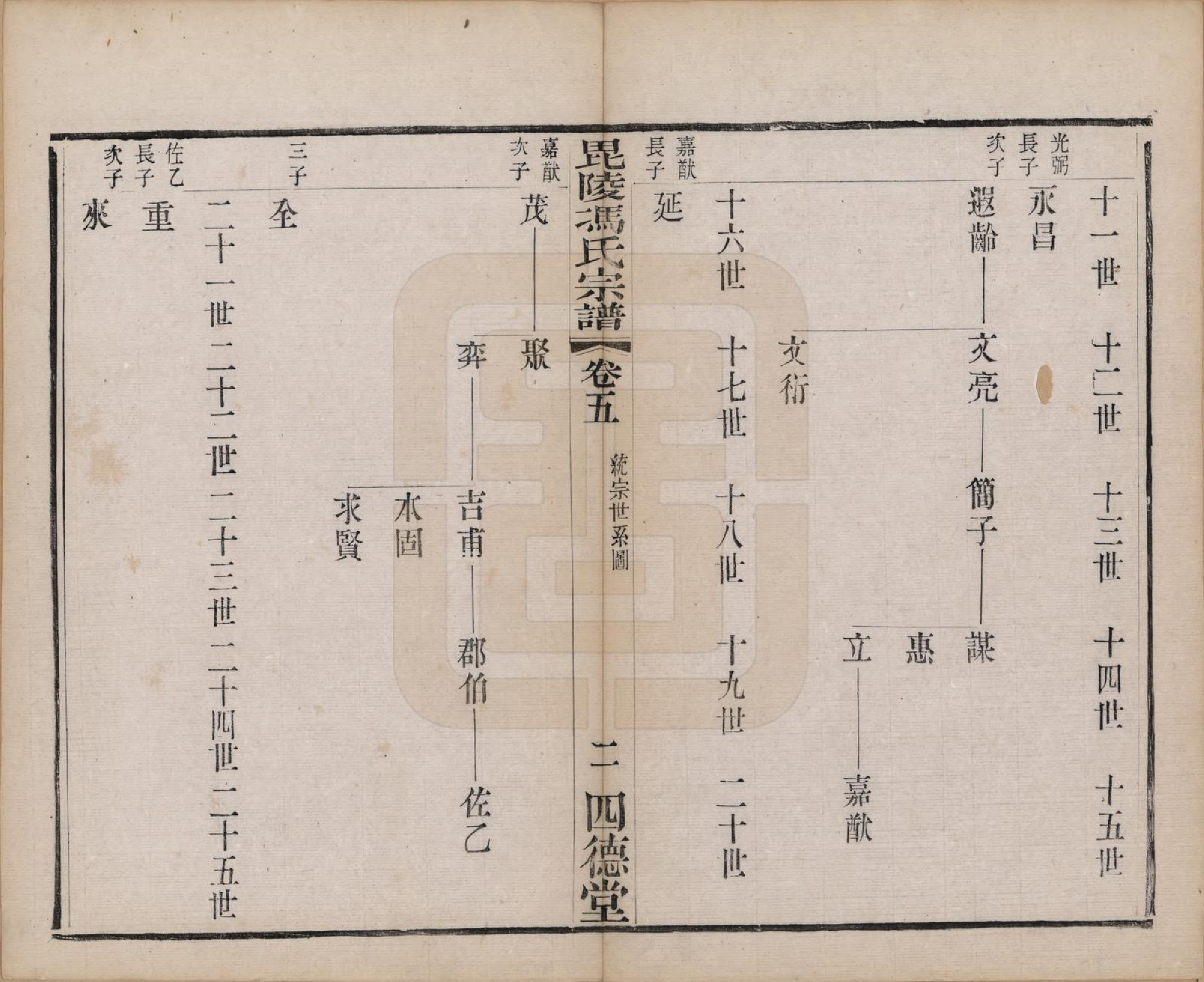 GTJP0358.冯.江苏毗陵.毗陵冯氏宗谱十八卷.清光绪二十九年（1903）_005.pdf_第3页