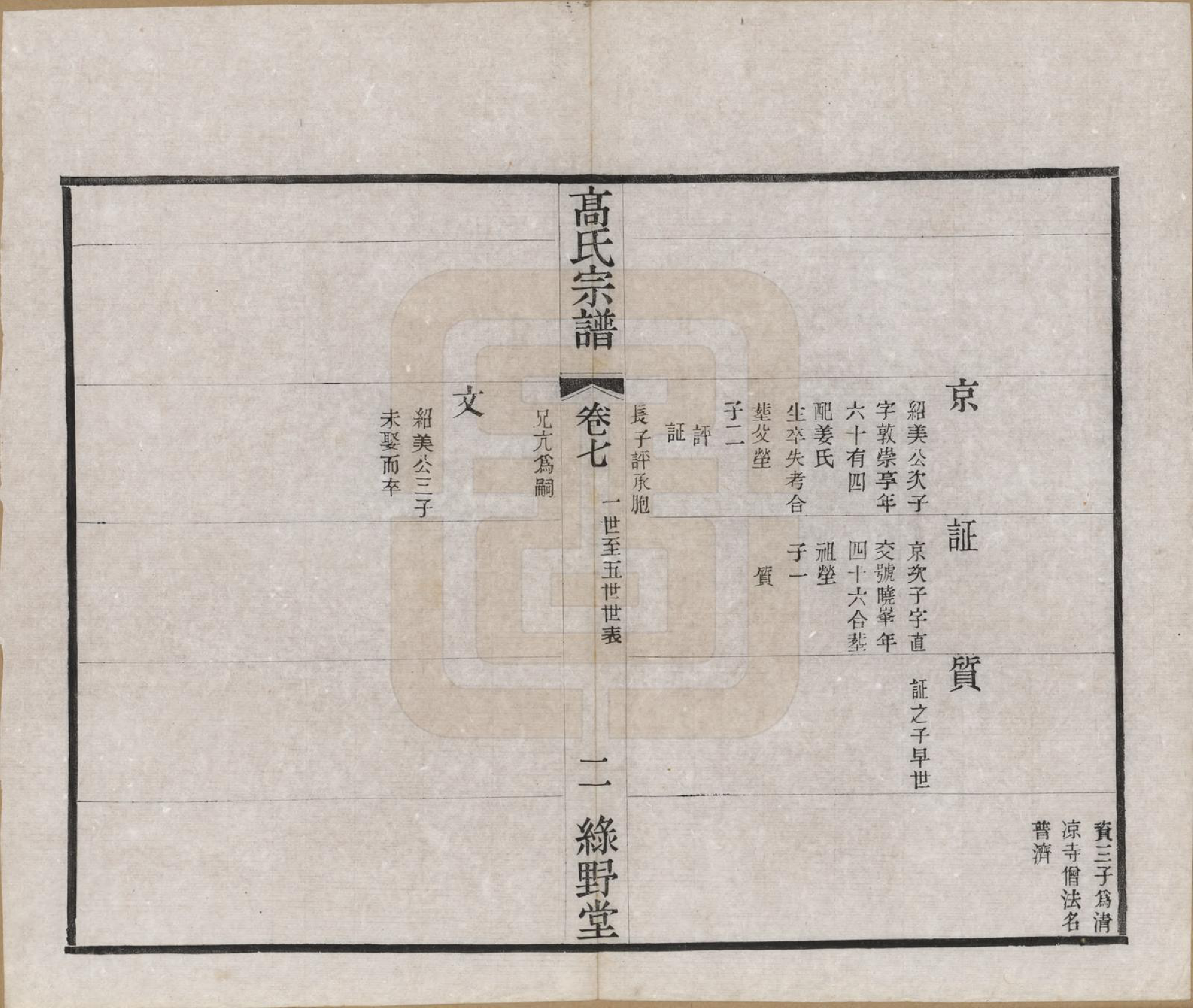 GTJP0375.高.江苏毗陵.普敦高氏续修宗谱.民国20年[1931]_007.pdf_第3页