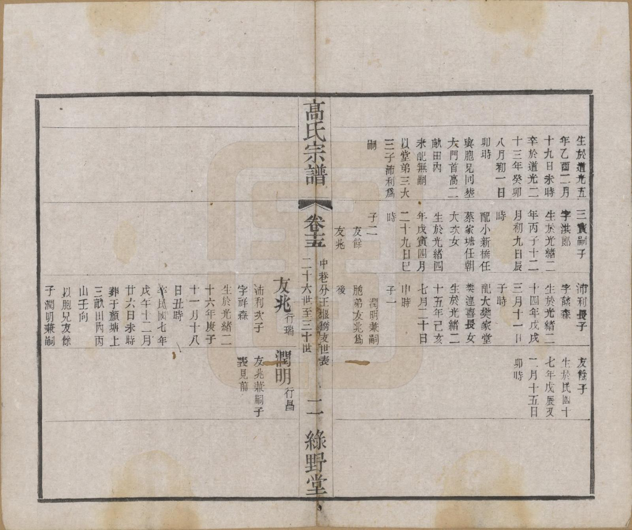 GTJP0375.高.江苏毗陵.普敦高氏续修宗谱.民国20年[1931]_015.pdf_第2页