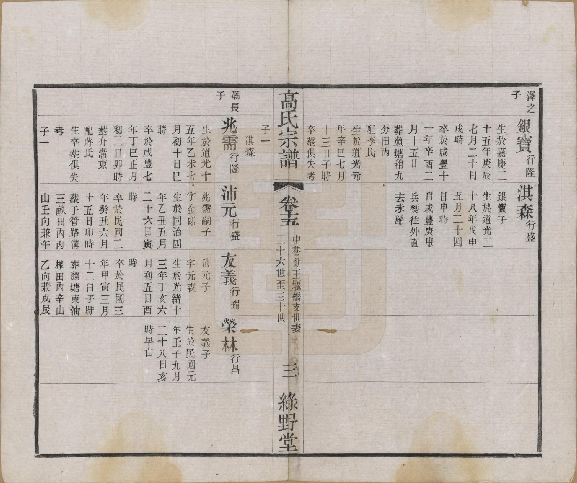 GTJP0375.高.江苏毗陵.普敦高氏续修宗谱.民国20年[1931]_015.pdf_第3页