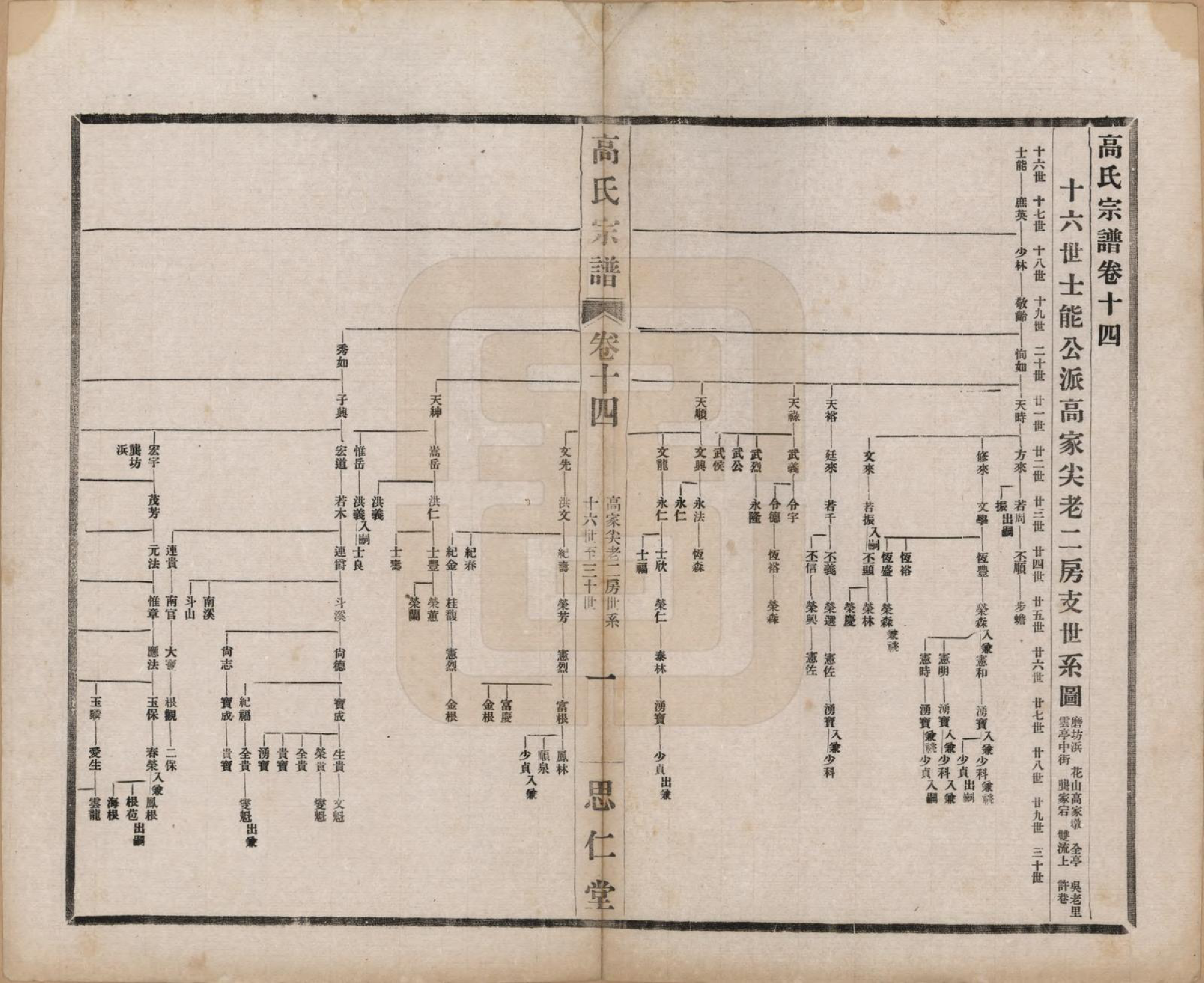 GTJP0379.高.江苏无锡.高氏大统宗谱五十五卷首一卷.民国十五年（1926）_014.pdf_第1页