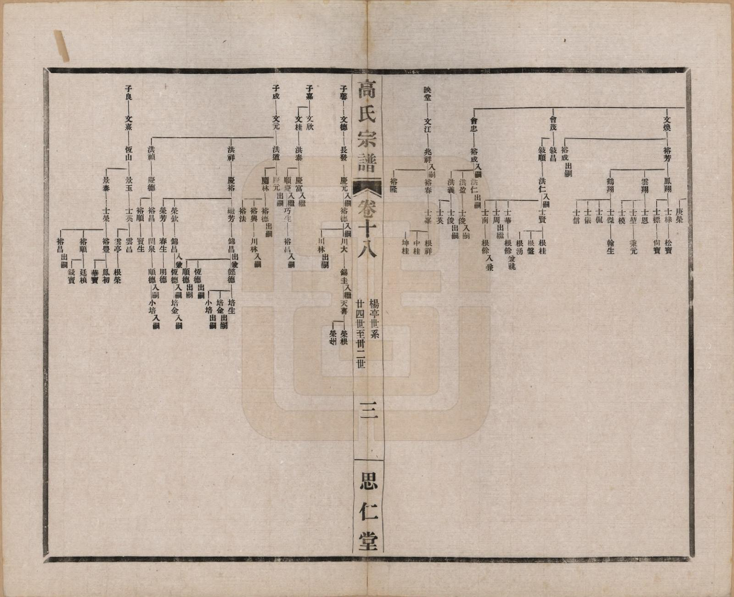 GTJP0379.高.江苏无锡.高氏大统宗谱五十五卷首一卷.民国十五年（1926）_018.pdf_第3页
