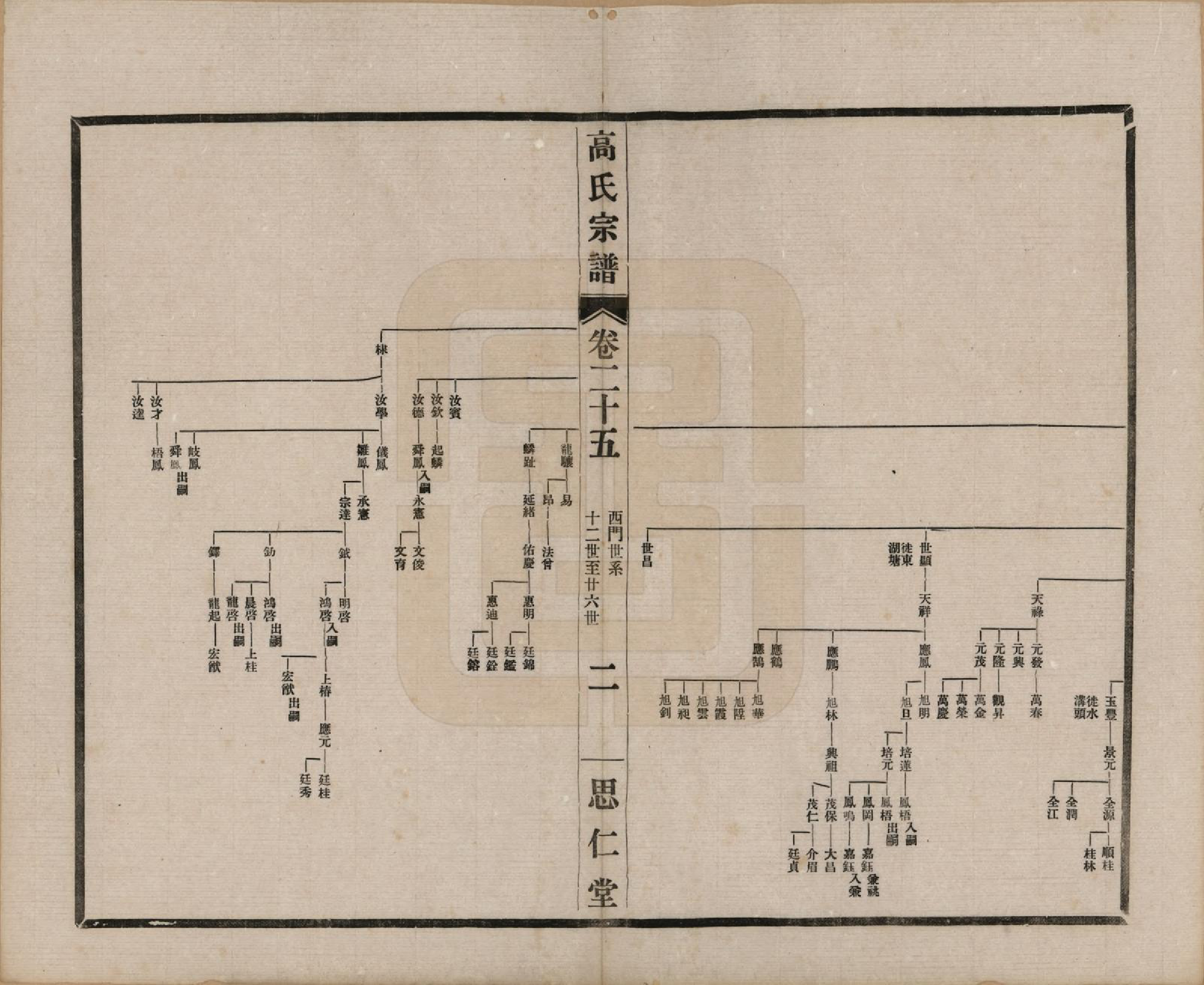GTJP0379.高.江苏无锡.高氏大统宗谱五十五卷首一卷.民国十五年（1926）_025.pdf_第2页