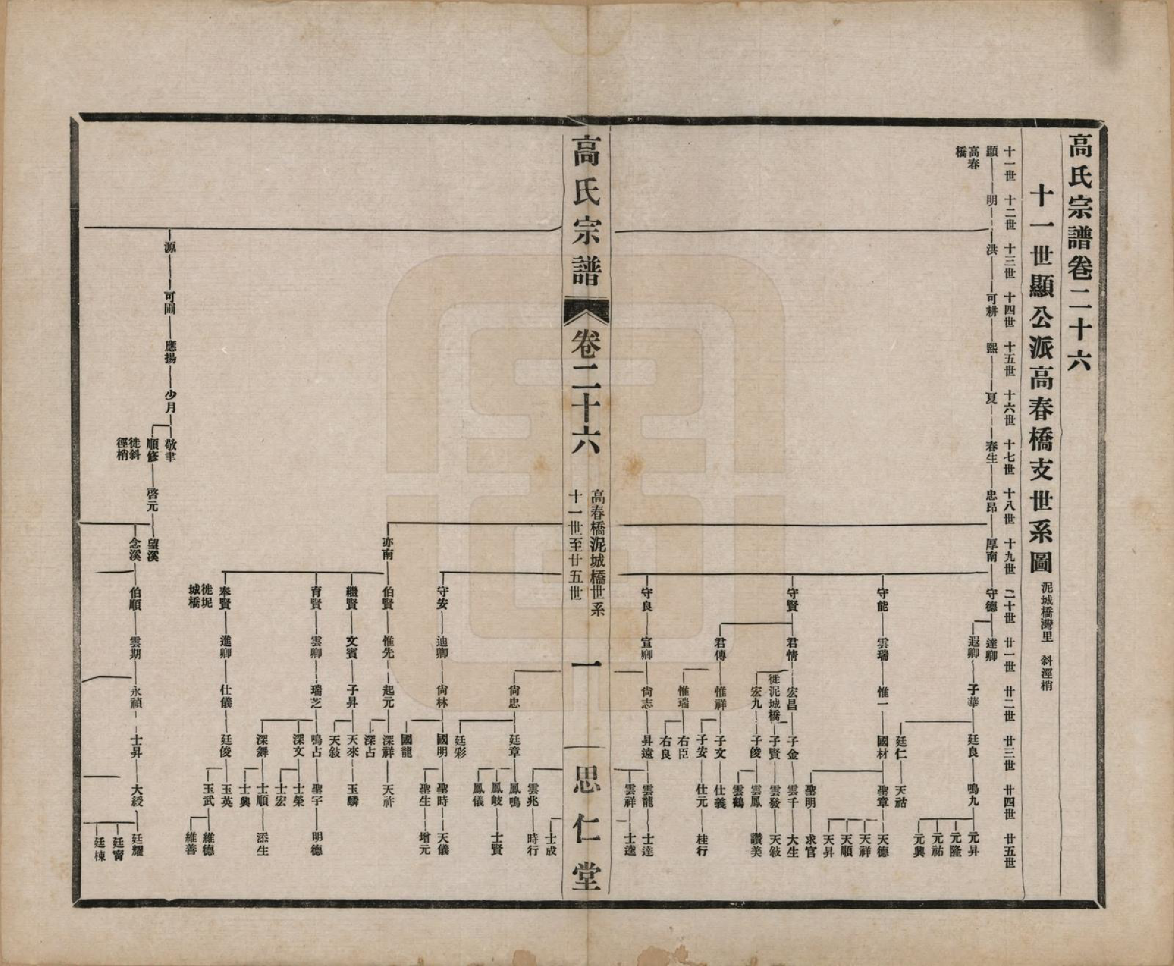 GTJP0379.高.江苏无锡.高氏大统宗谱五十五卷首一卷.民国十五年（1926）_026.pdf