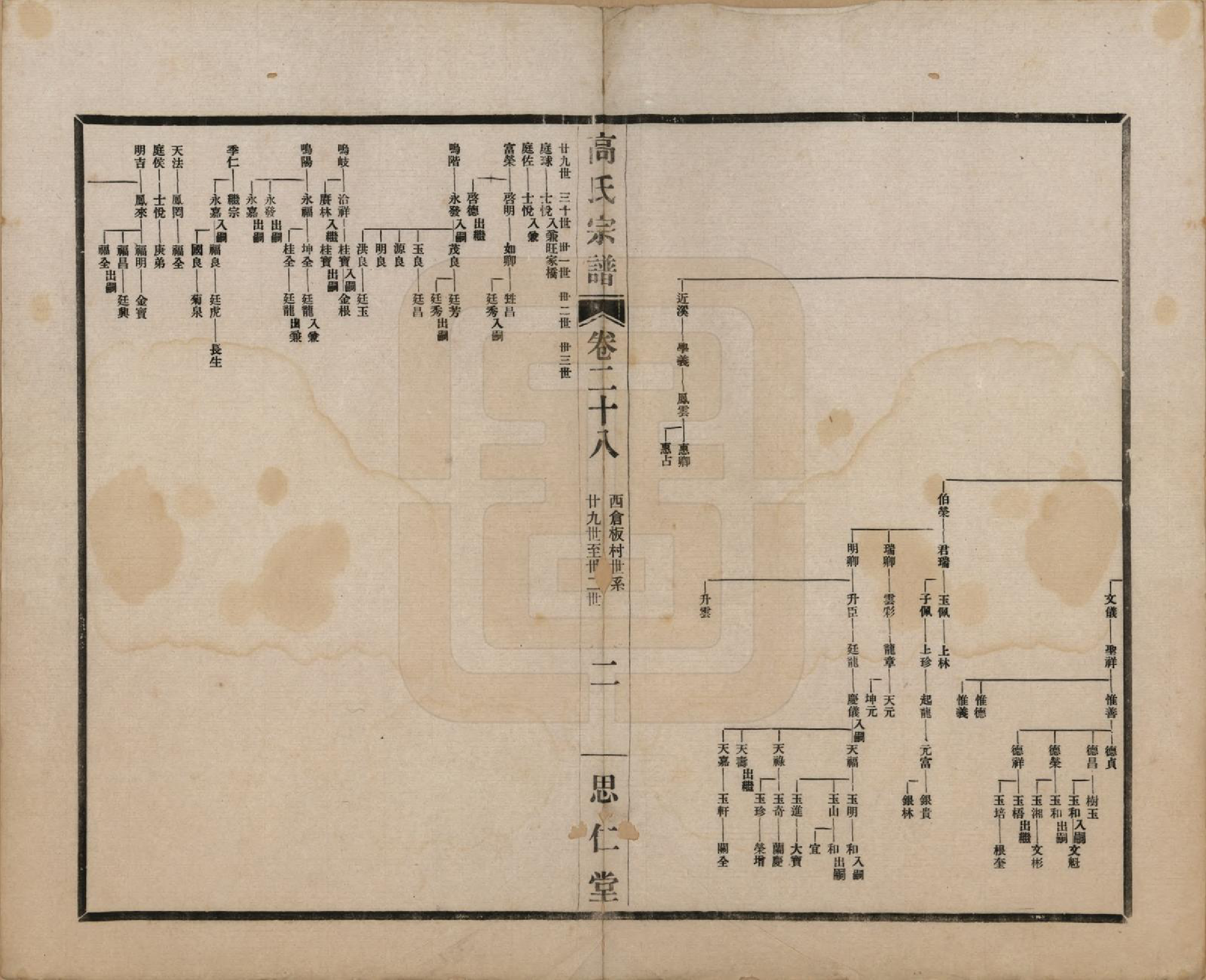 GTJP0379.高.江苏无锡.高氏大统宗谱五十五卷首一卷.民国十五年（1926）_028.pdf_第2页