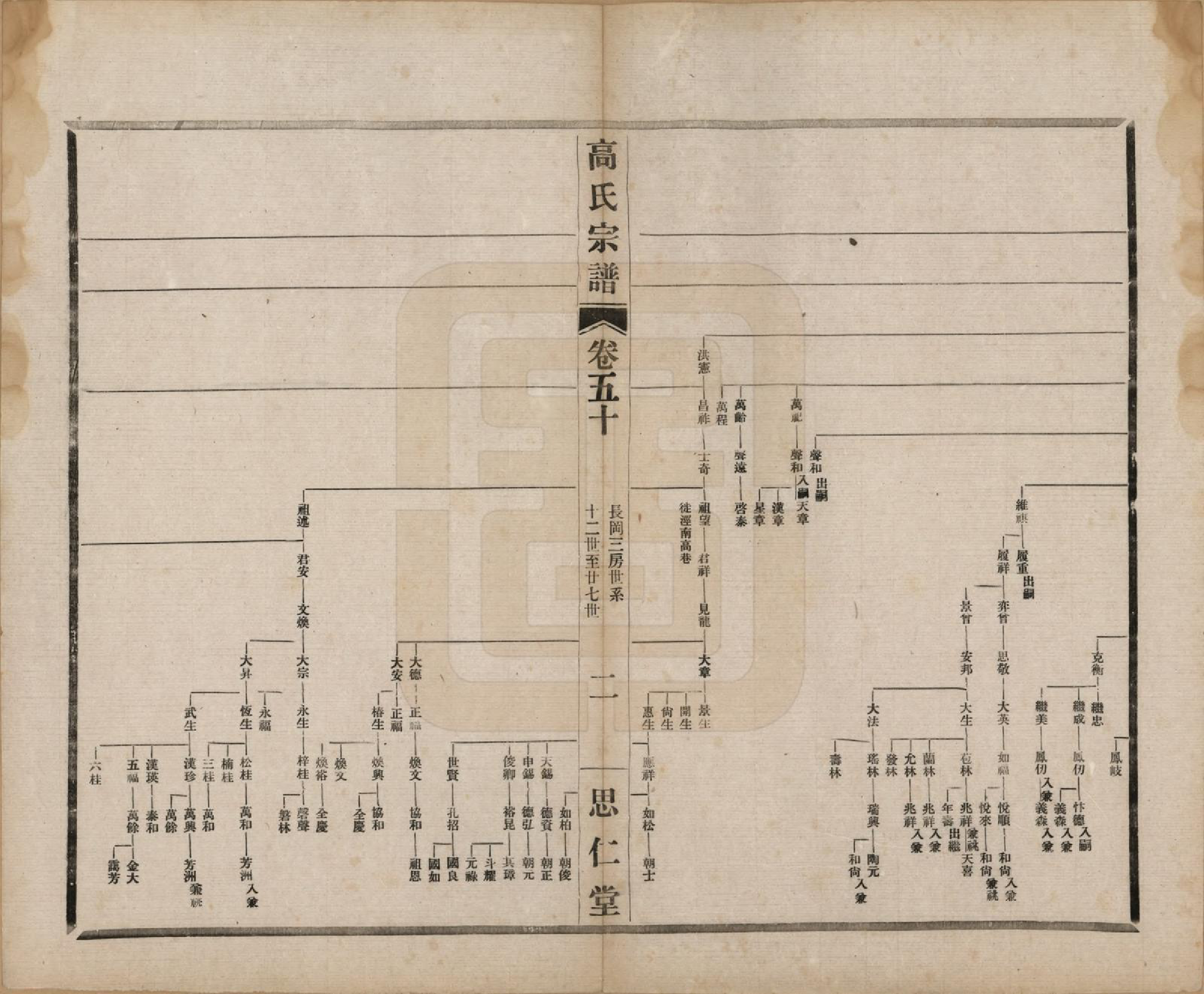 GTJP0379.高.江苏无锡.高氏大统宗谱五十五卷首一卷.民国十五年（1926）_050.pdf_第2页