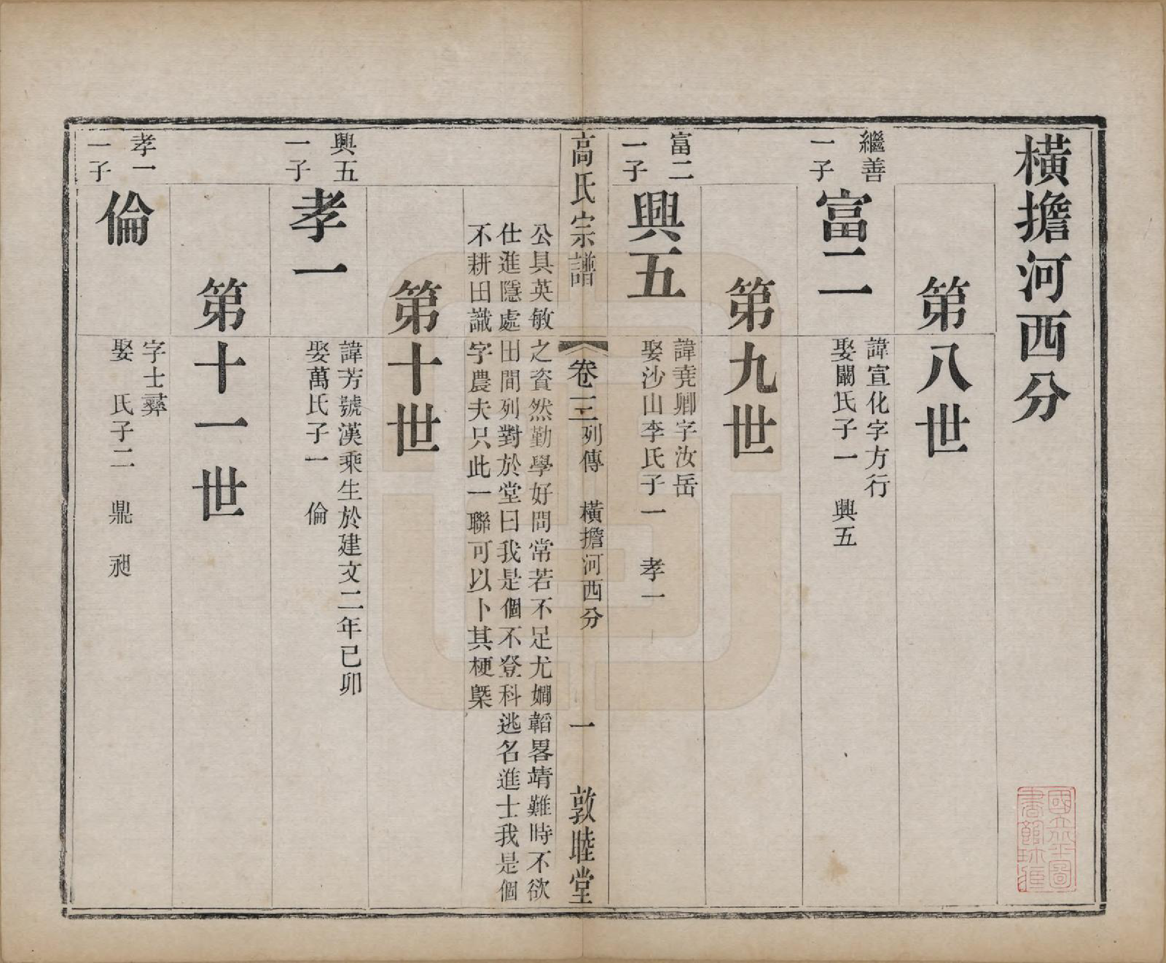 GTJP0382.高.江苏江阴.江阴高氏宗谱.清光绪7年[1881]_003.pdf_第1页