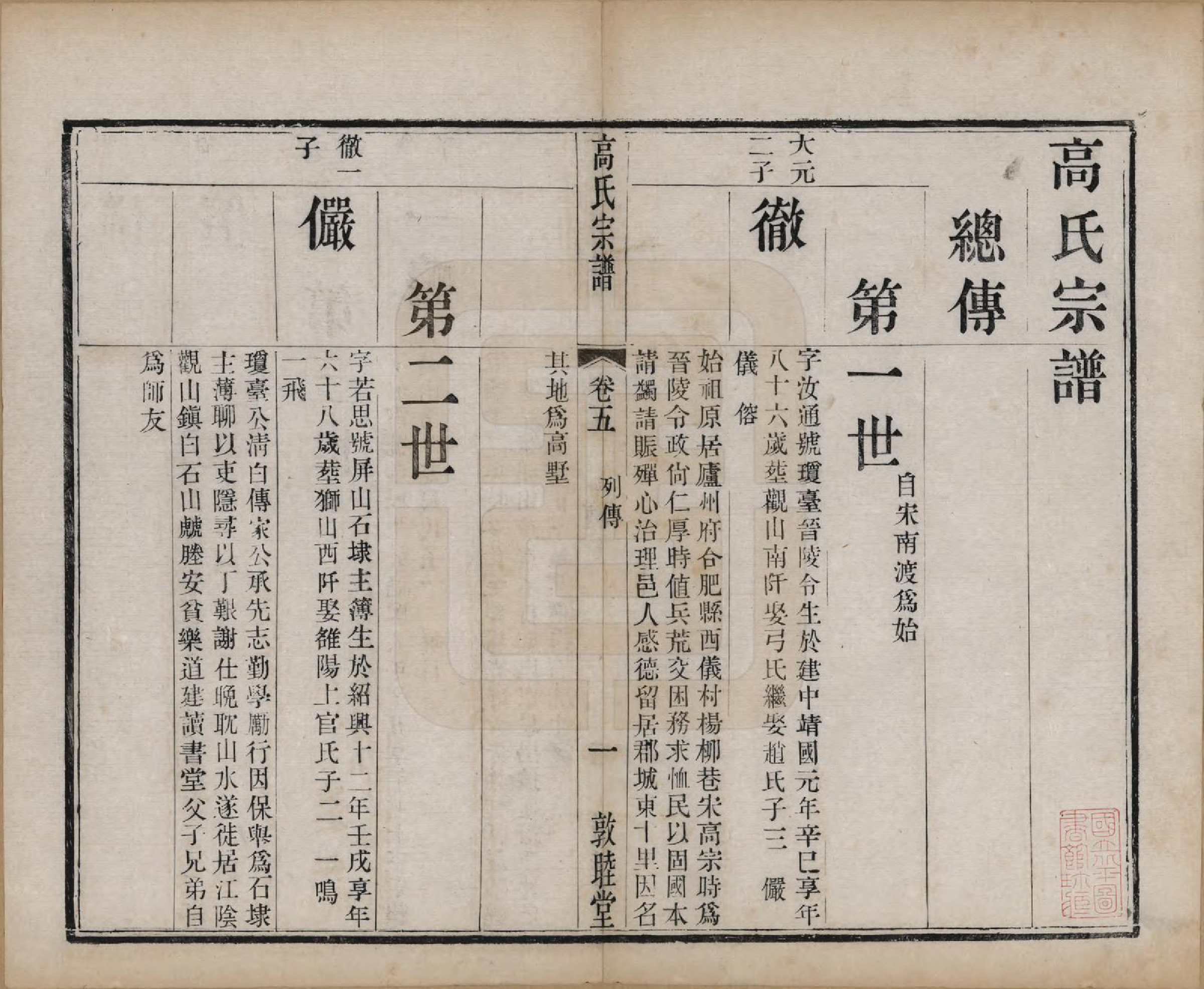 GTJP0382.高.江苏江阴.江阴高氏宗谱.清光绪7年[1881]_005.pdf