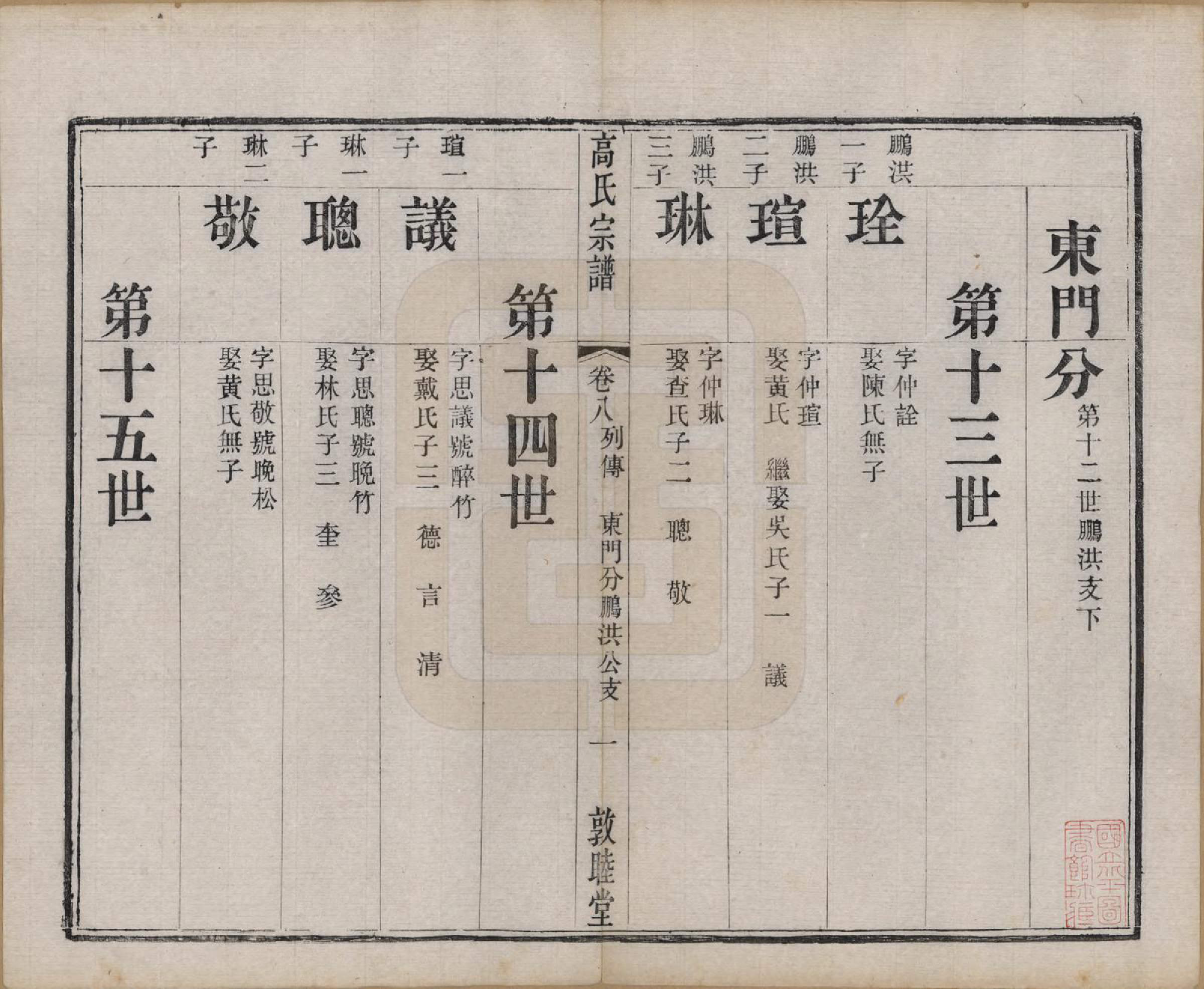 GTJP0382.高.江苏江阴.江阴高氏宗谱.清光绪7年[1881]_008.pdf