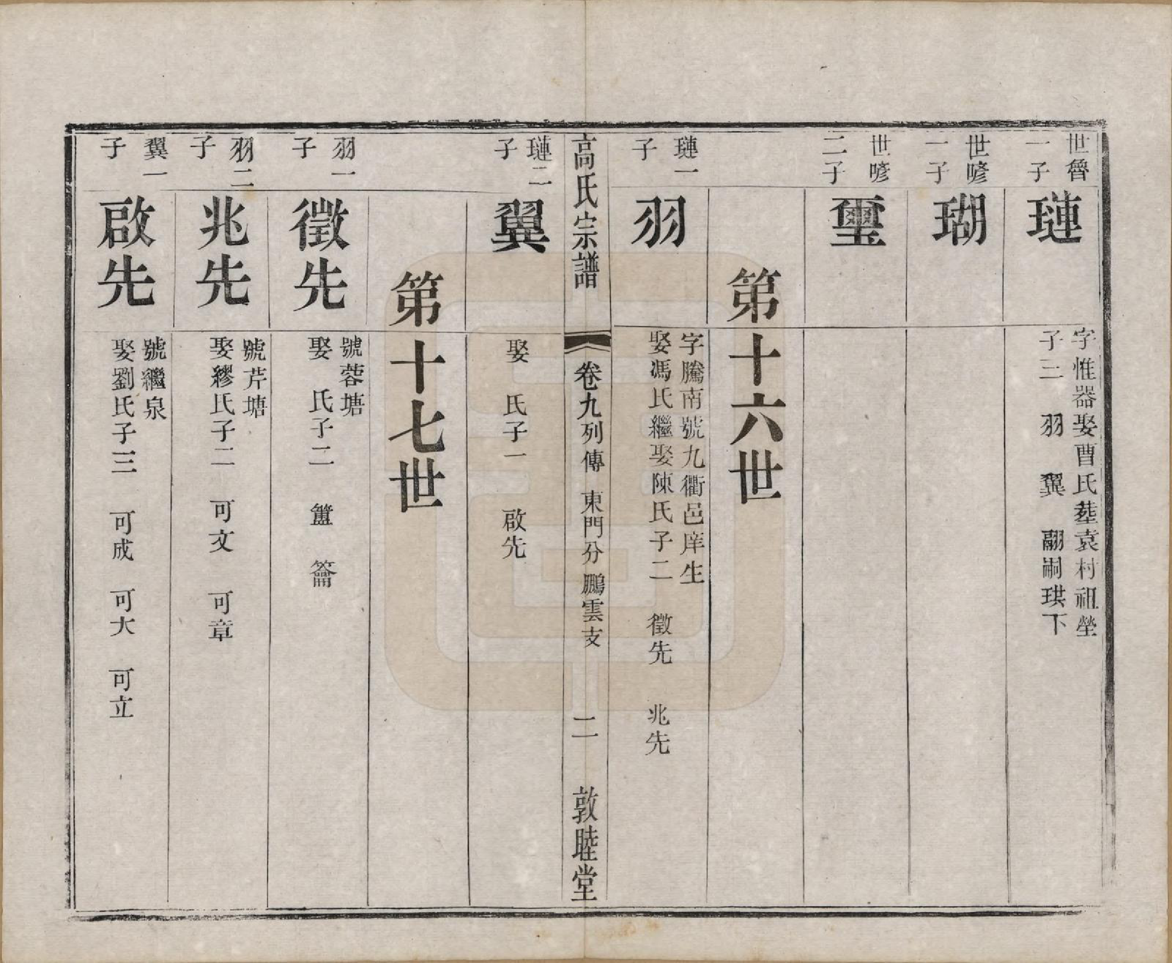 GTJP0382.高.江苏江阴.江阴高氏宗谱.清光绪7年[1881]_009.pdf_第2页