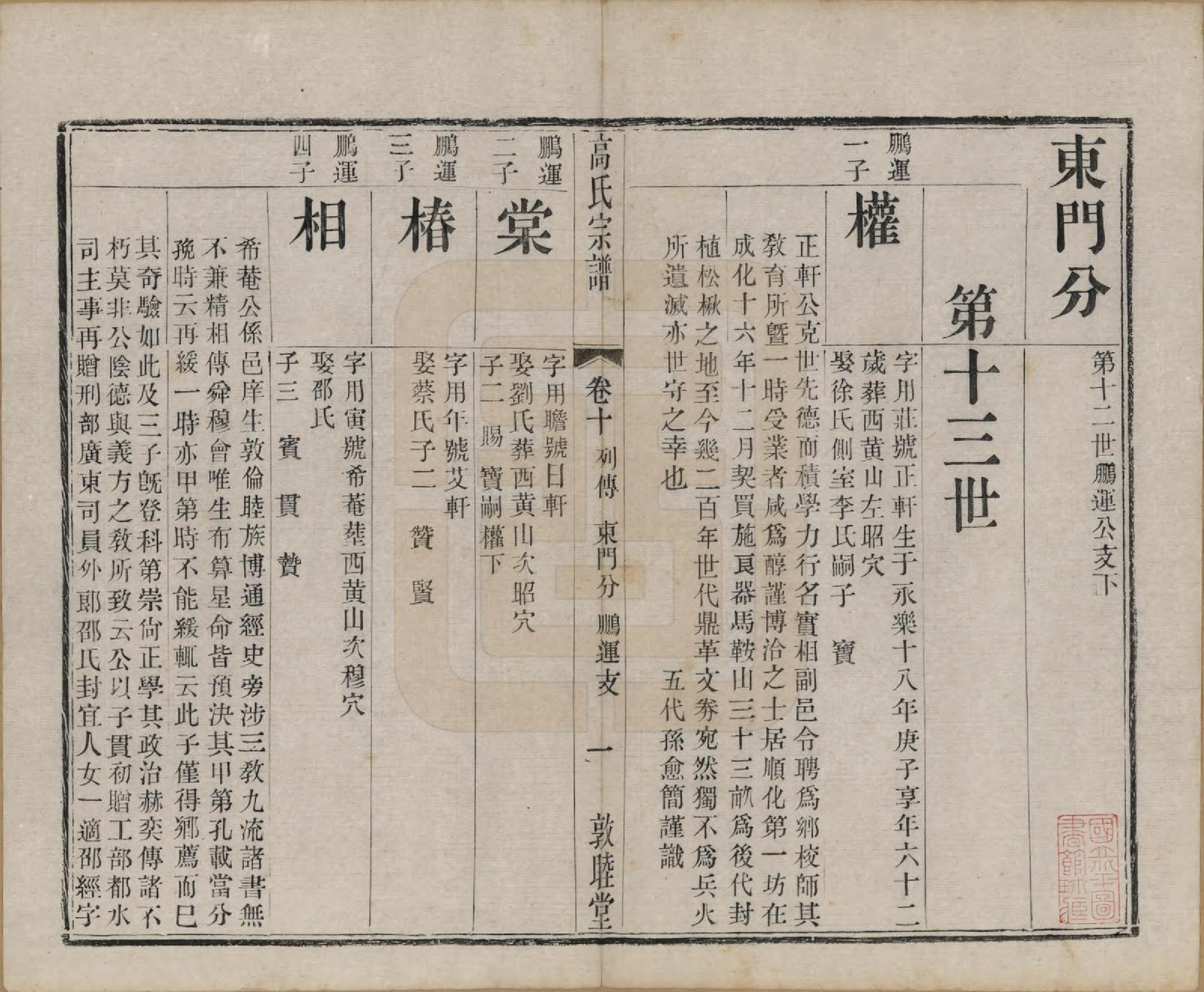 GTJP0382.高.江苏江阴.江阴高氏宗谱.清光绪7年[1881]_010.pdf