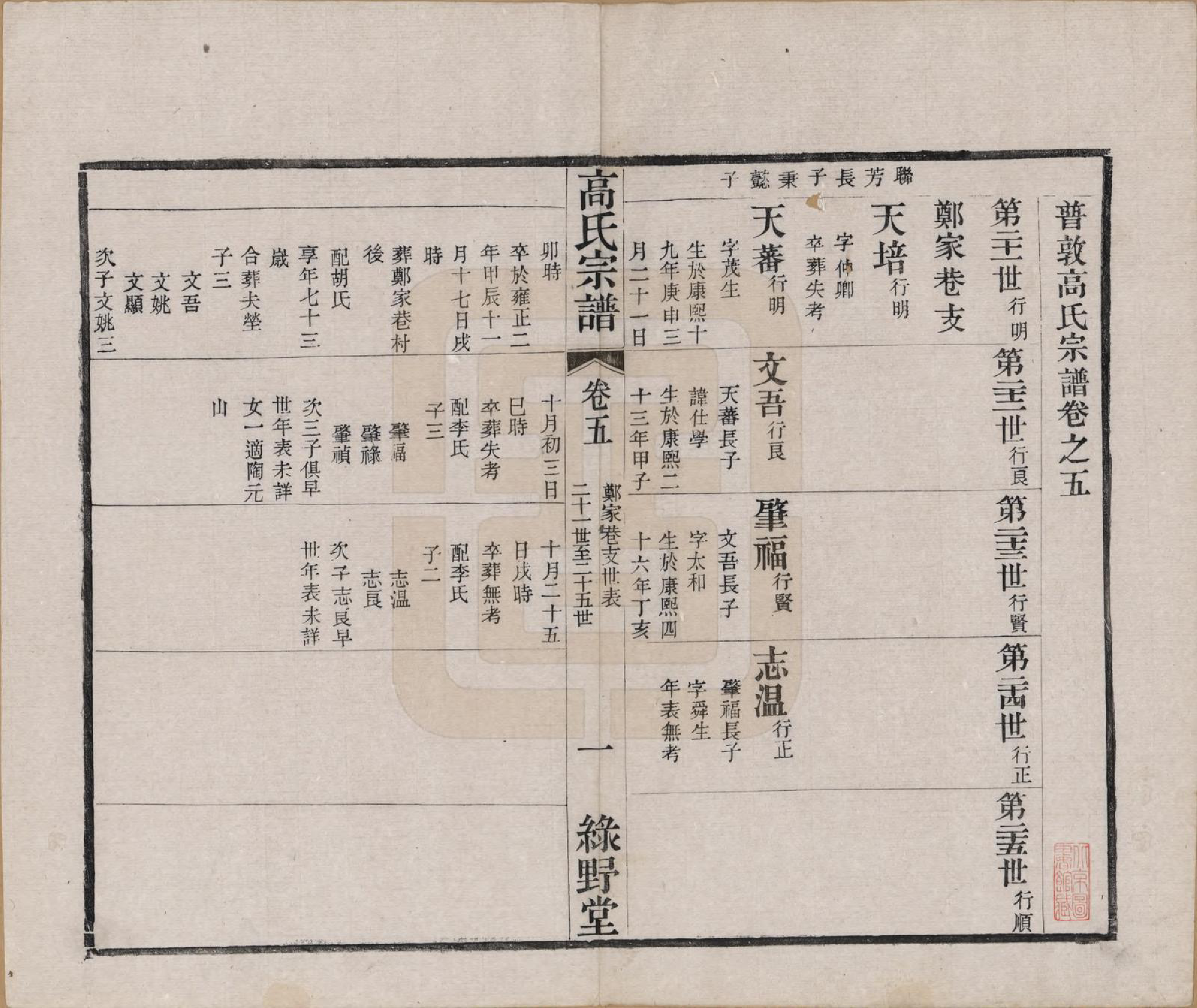 GTJP0384.高.江苏毗陵.普敦高氏宗谱十二卷.清光绪二十三年（1897）_005.pdf_第1页