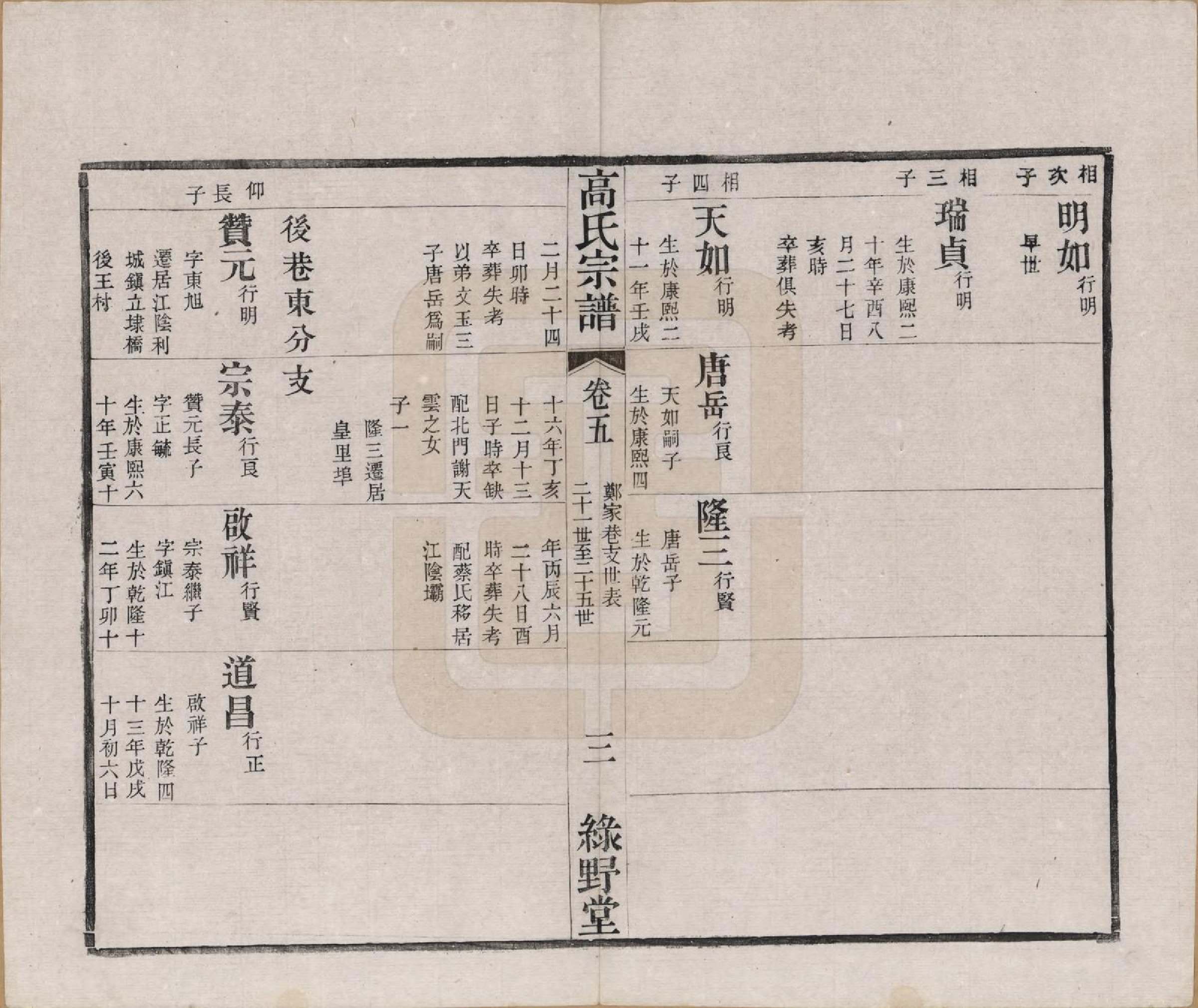 GTJP0384.高.江苏毗陵.普敦高氏宗谱十二卷.清光绪二十三年（1897）_005.pdf_第3页