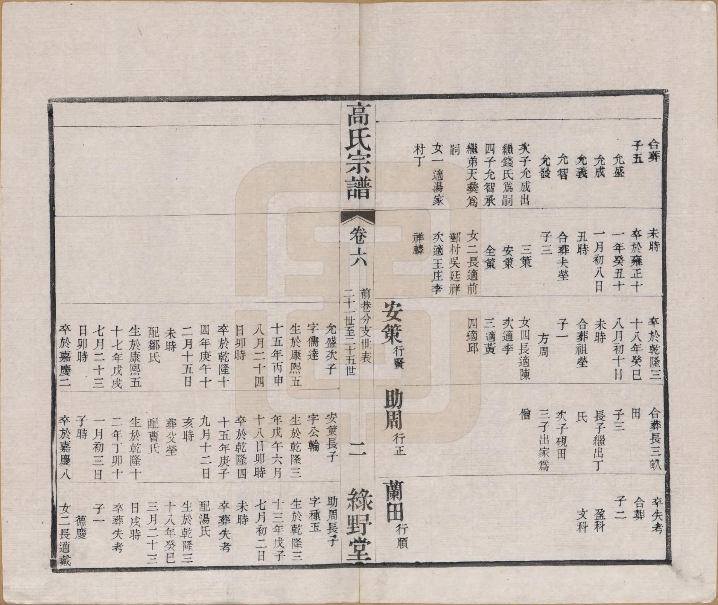 GTJP0384.高.江苏毗陵.普敦高氏宗谱十二卷.清光绪二十三年（1897）_006.pdf_第2页