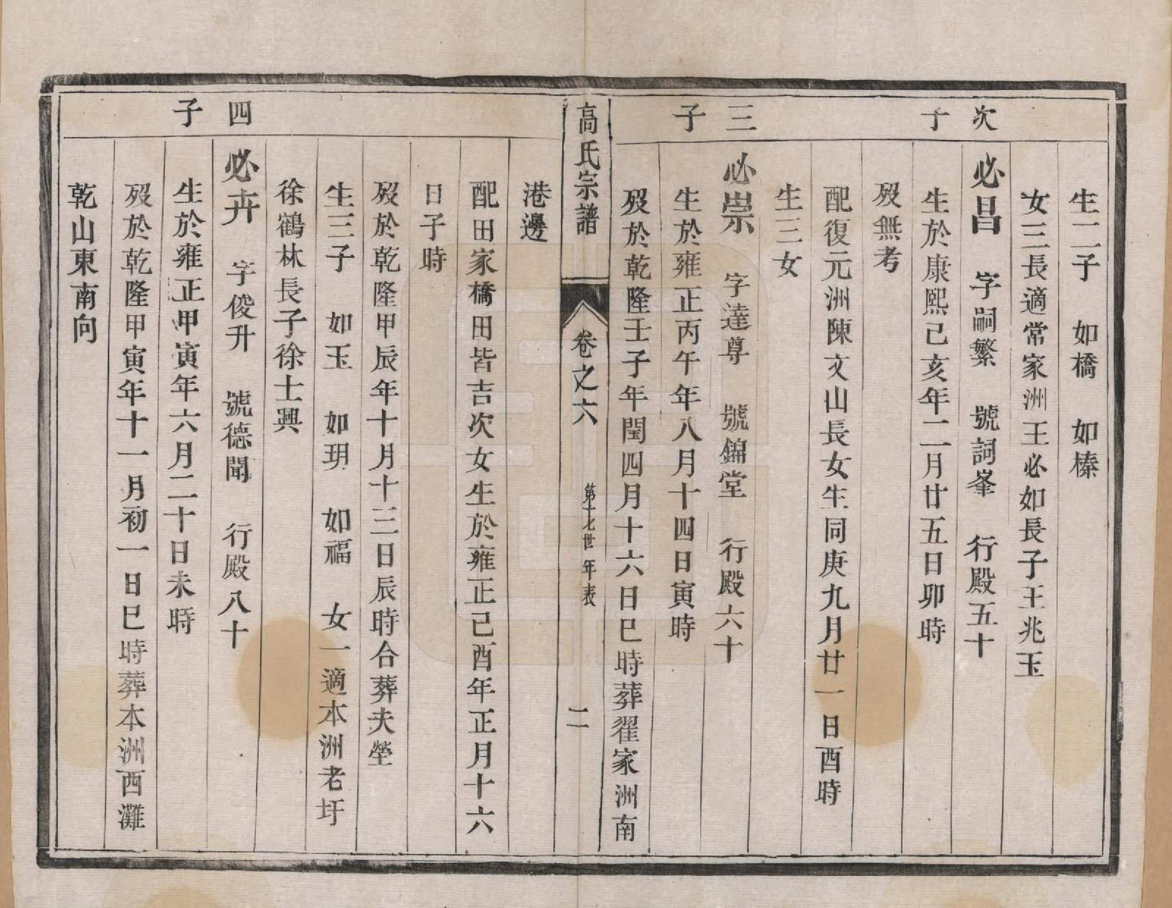 GTJP0388.高.江苏扬州.维扬裕民洲高氏重修族谱十二卷.清光绪三十三年（1907）_006.pdf_第2页