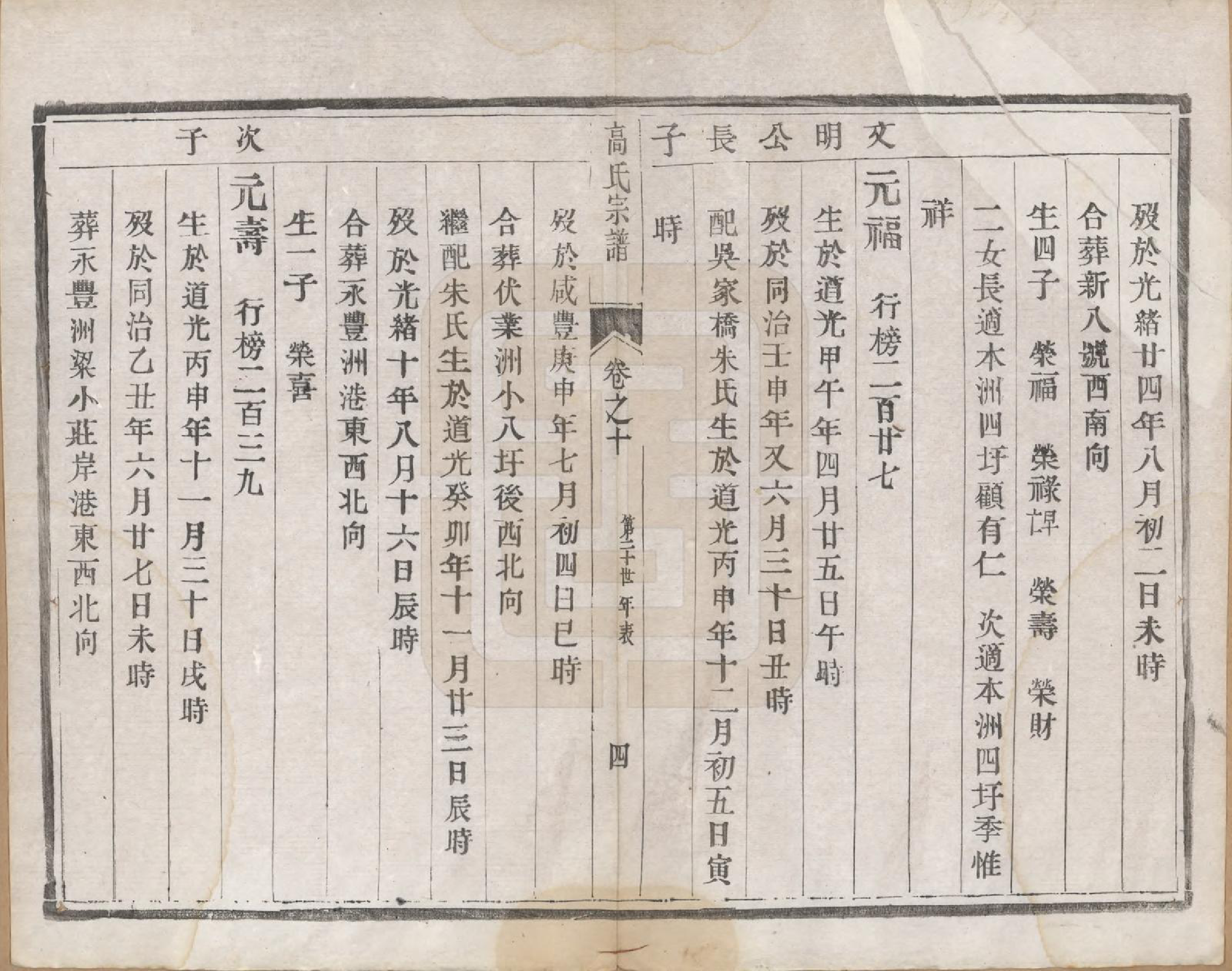 GTJP0388.高.江苏扬州.维扬裕民洲高氏重修族谱十二卷.清光绪三十三年（1907）_010.pdf_第3页