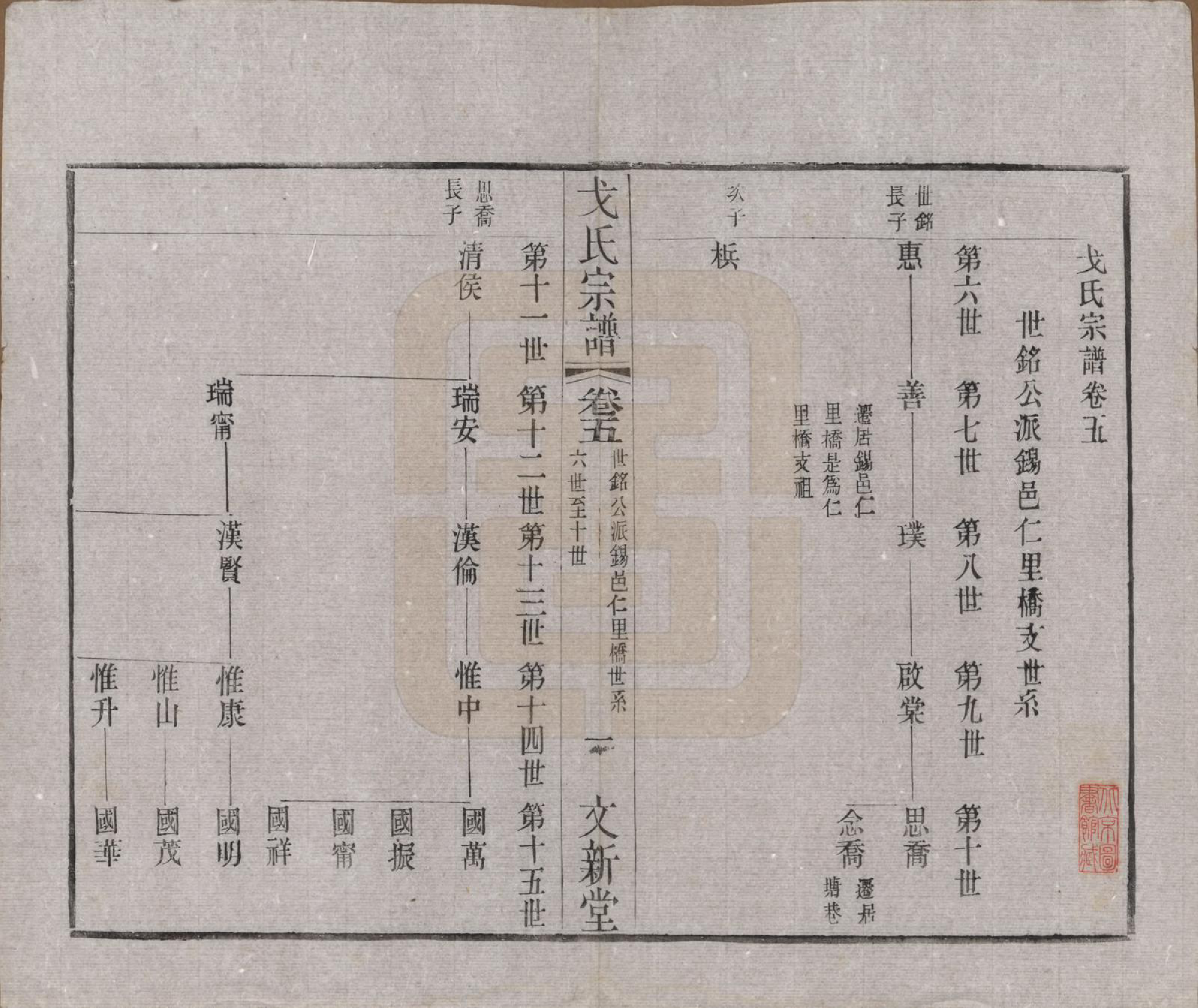 GTJP0390.戈.江苏毗陵.戈氏宗谱.民国38年[1949]_005.pdf_第1页