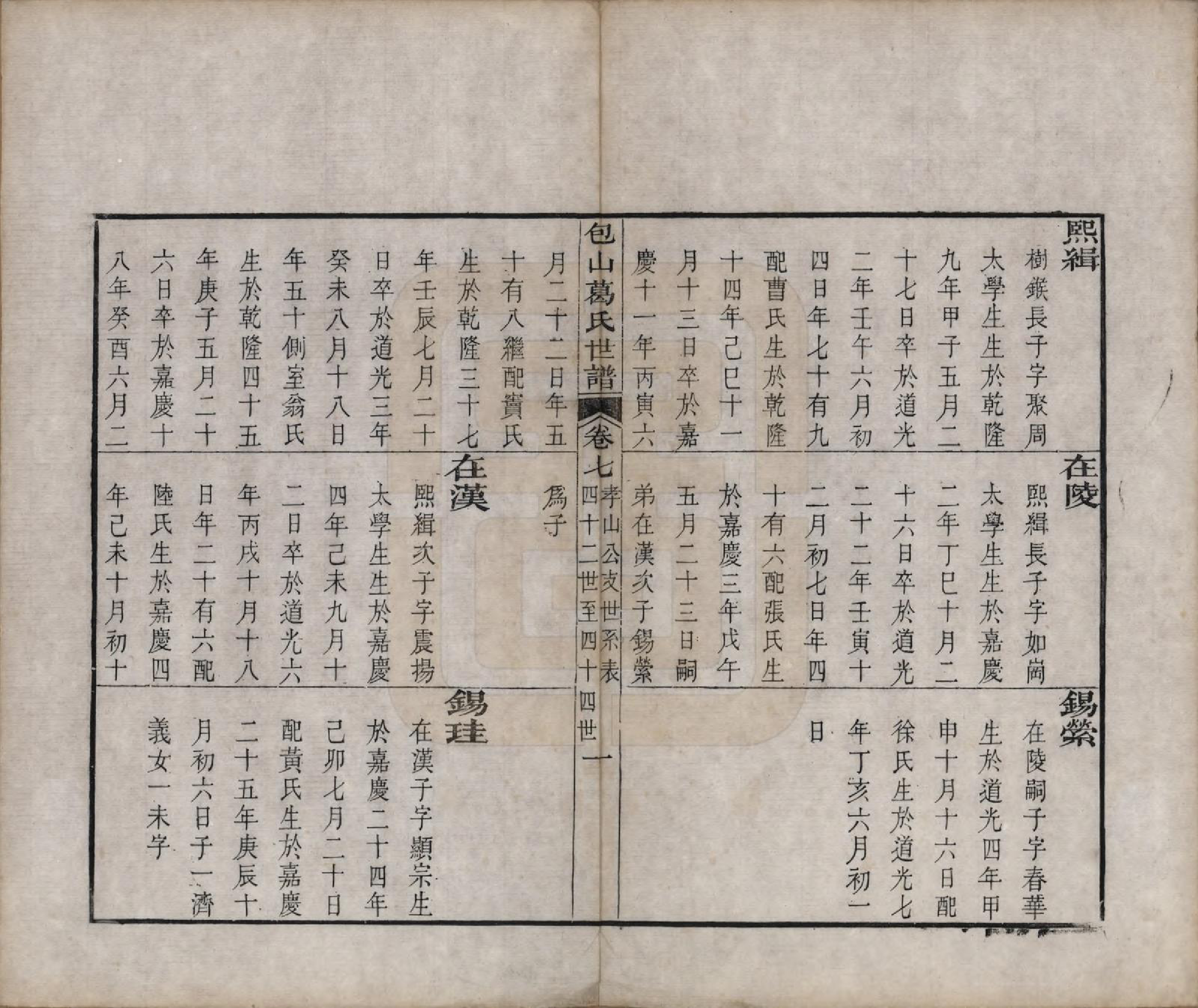 GTJP0396.葛.江苏吴县.五修包山葛氏世谱十卷.清道光二十七年（1847）_007.pdf_第1页