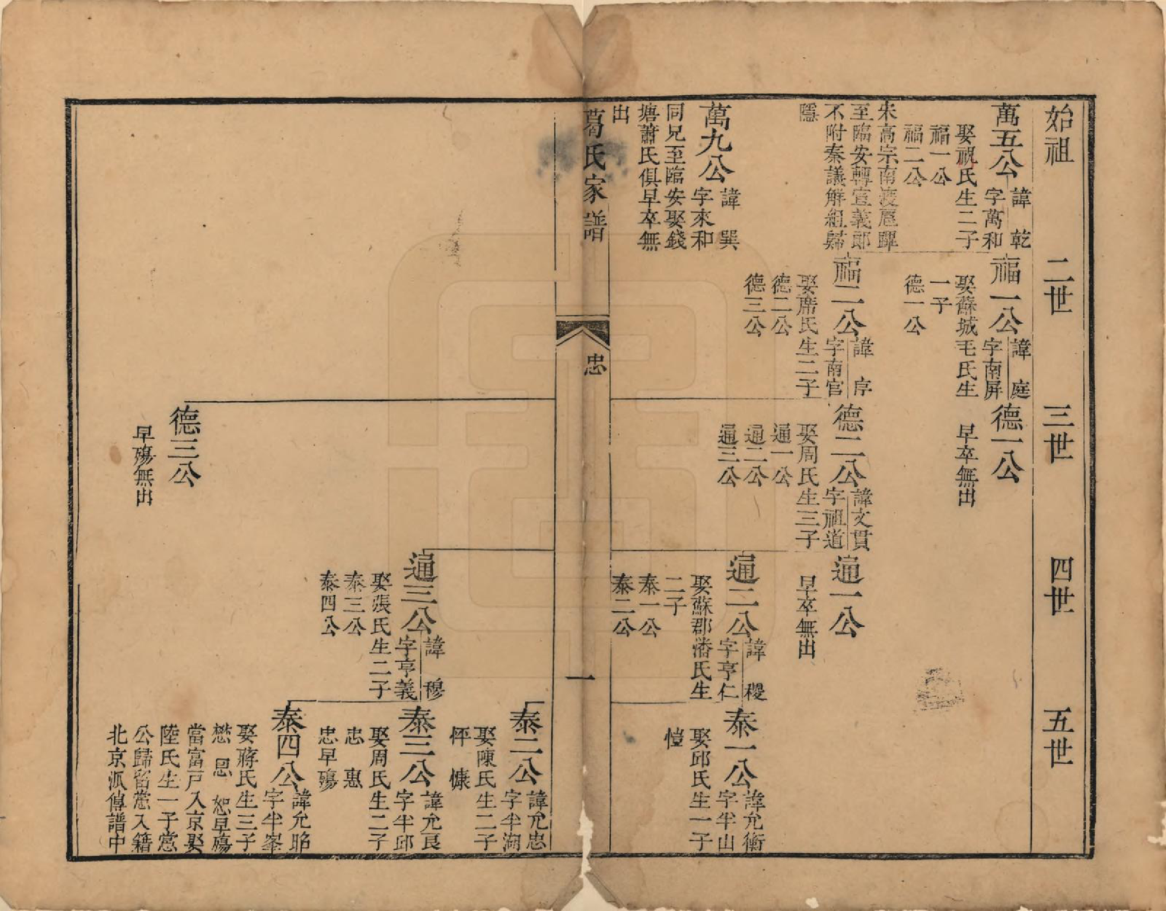 GTJP0400.葛.江苏吴县.葛氏家谱四卷.清乾隆二十年（1755）_003.pdf_第1页