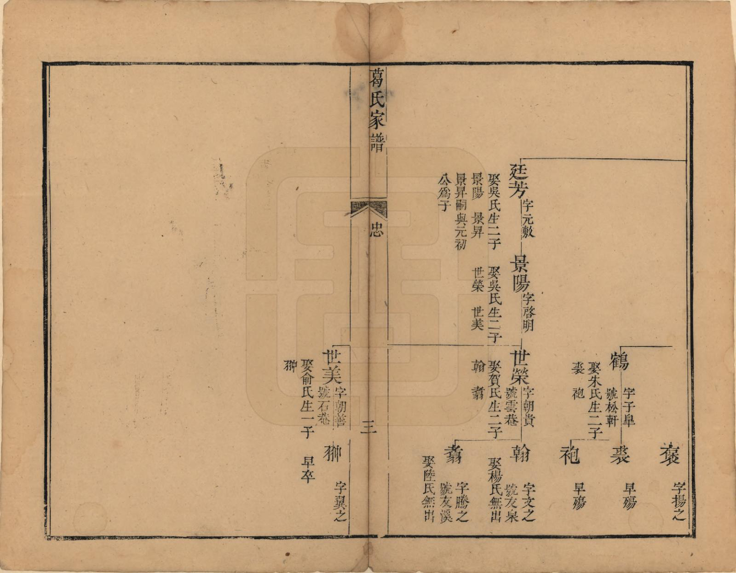 GTJP0400.葛.江苏吴县.葛氏家谱四卷.清乾隆二十年（1755）_003.pdf_第3页
