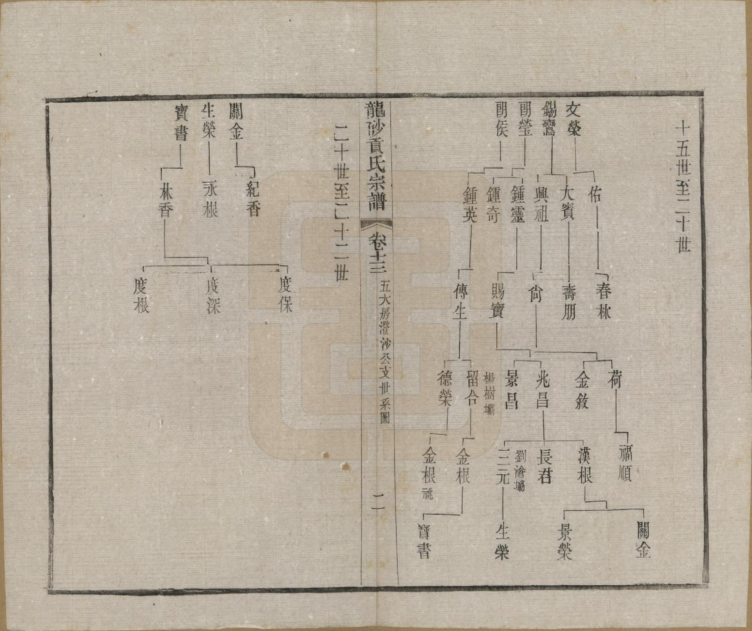 GTJP0417.贡.江苏江阴.龙砂贡氏宗谱二十八卷首一卷末一卷.民国三十七年（1948）_013.pdf_第2页