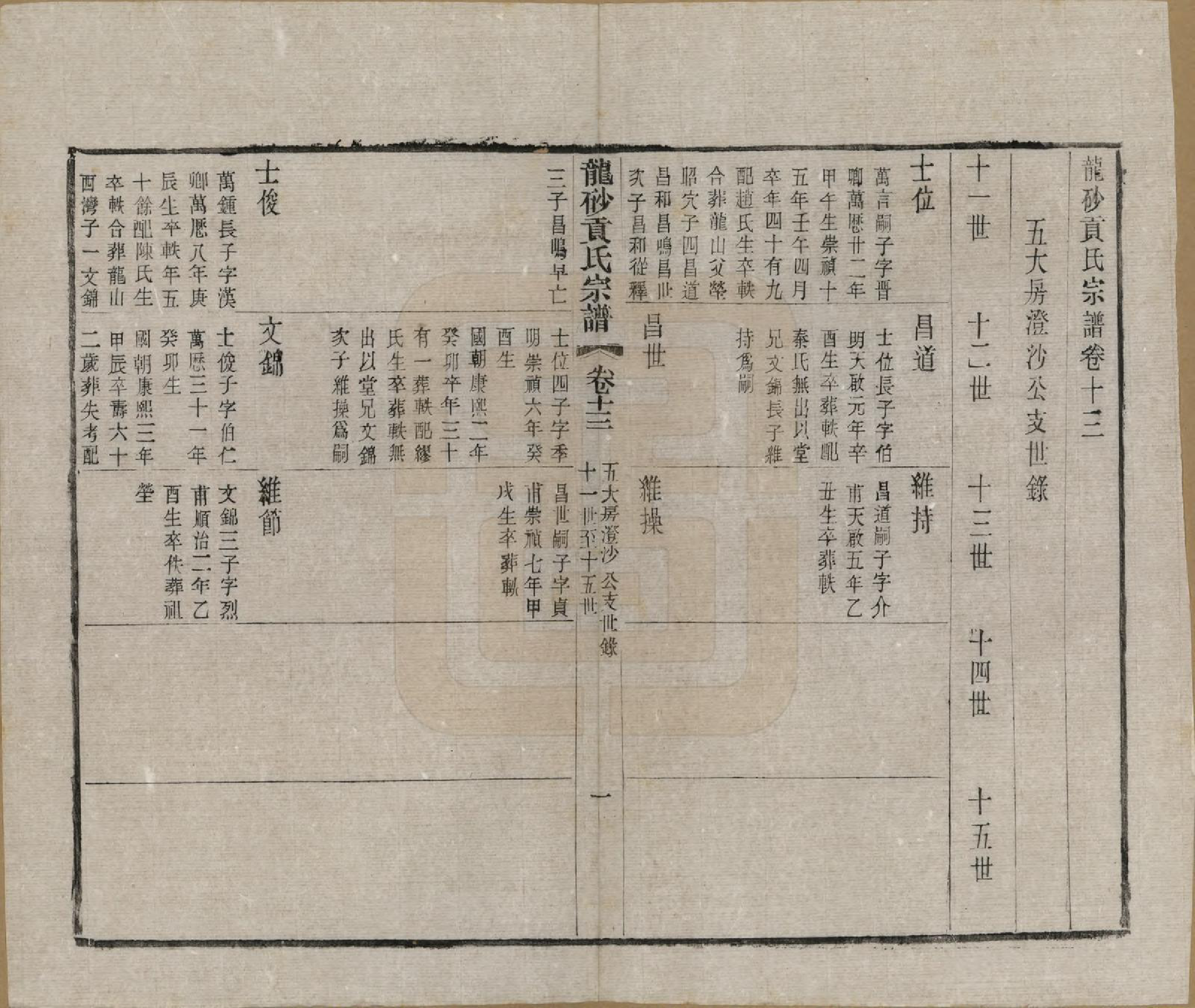 GTJP0417.贡.江苏江阴.龙砂贡氏宗谱二十八卷首一卷末一卷.民国三十七年（1948）_013.pdf_第3页