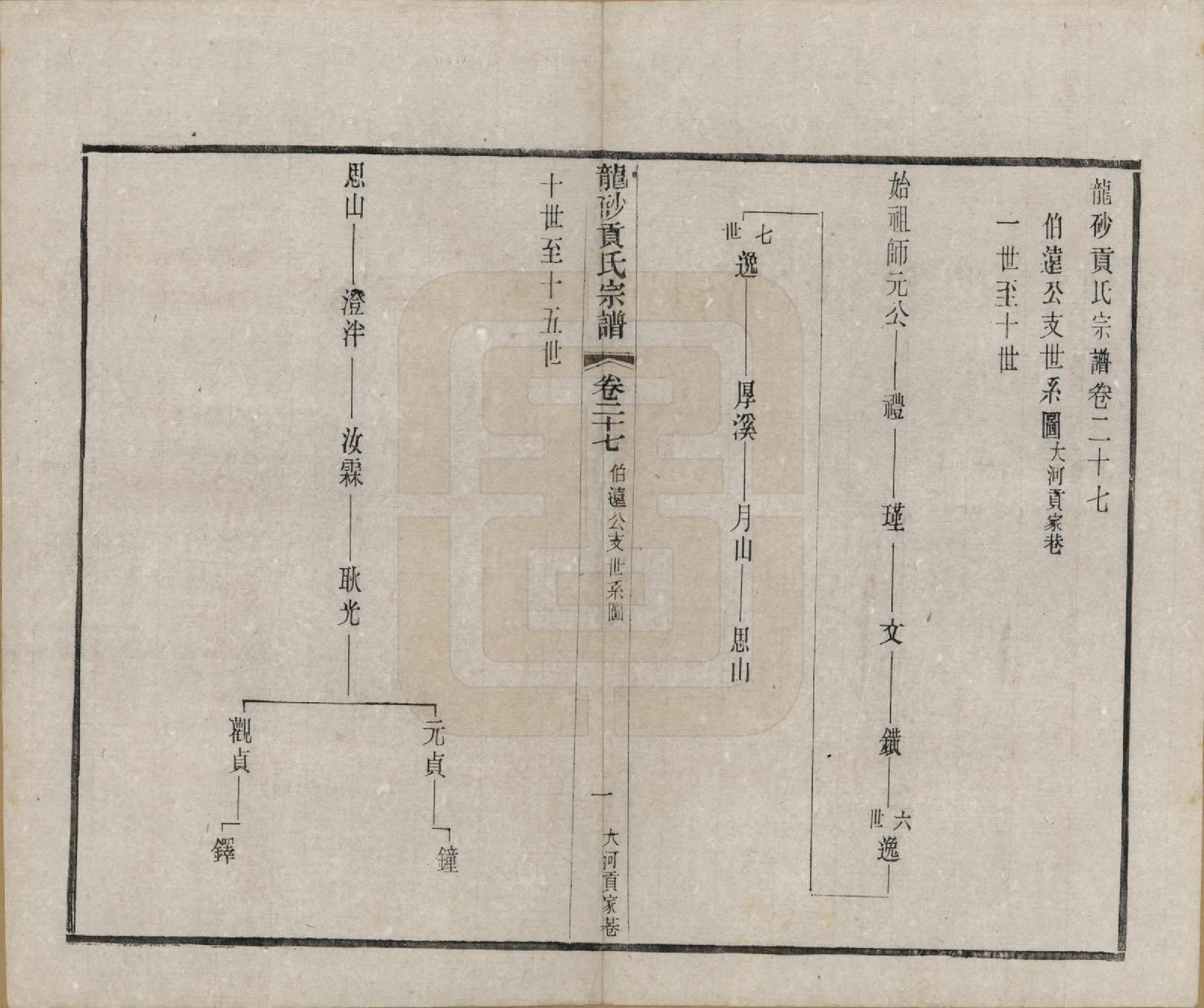 GTJP0417.贡.江苏江阴.龙砂贡氏宗谱二十八卷首一卷末一卷.民国三十七年（1948）_027.pdf_第2页